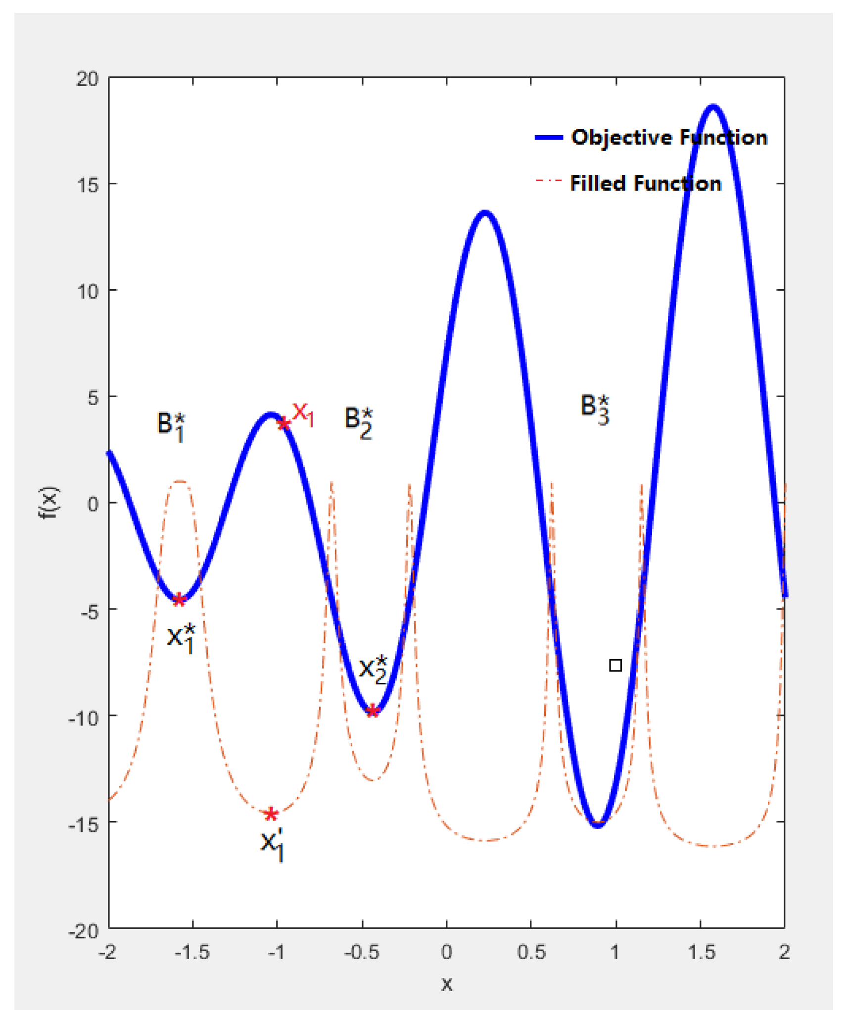 Axioms 11 00746 g002