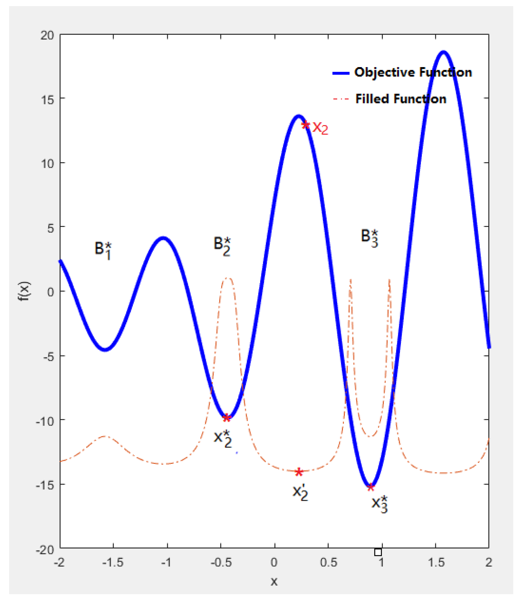 Axioms 11 00746 g003