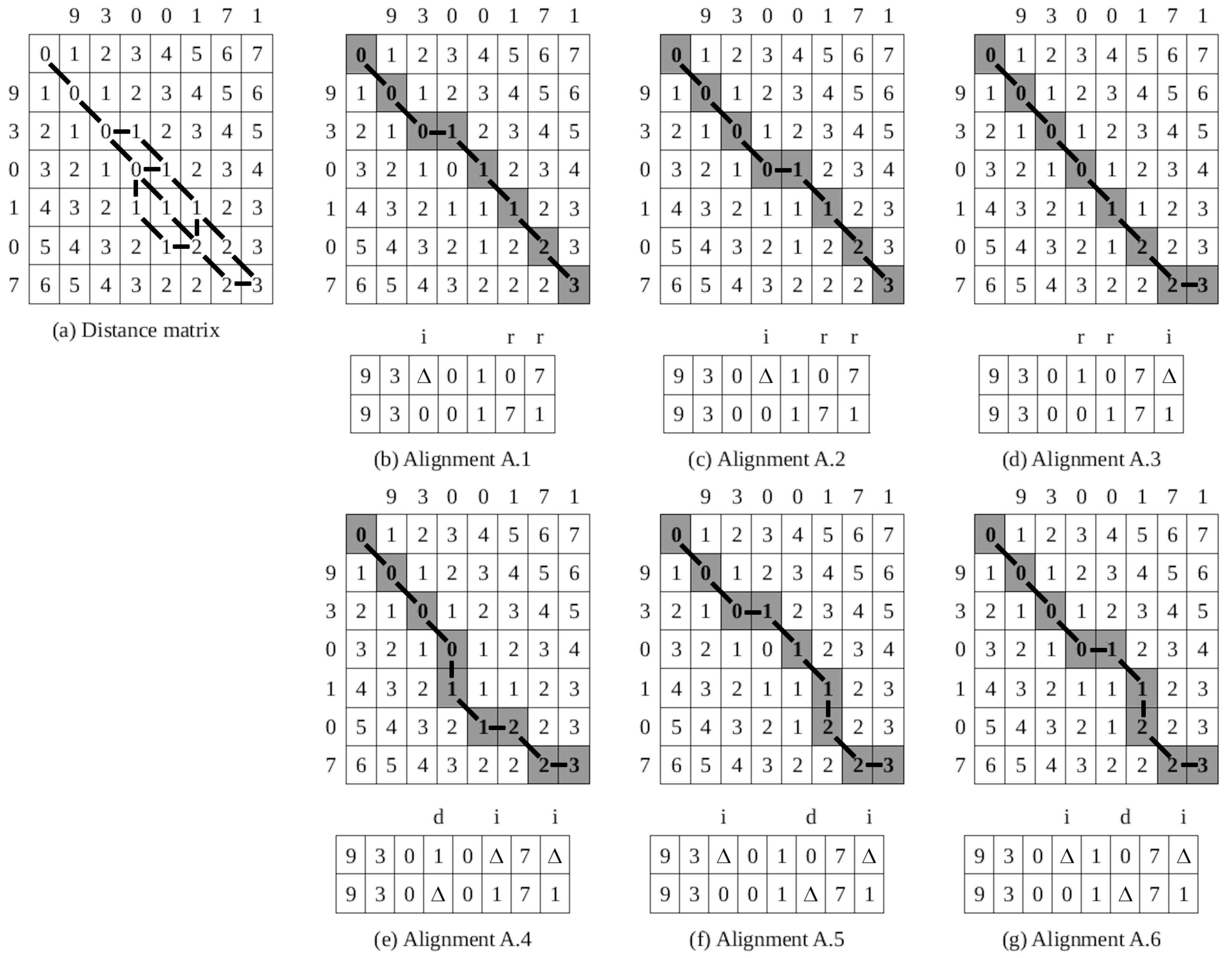 Axioms 12 00003 g002