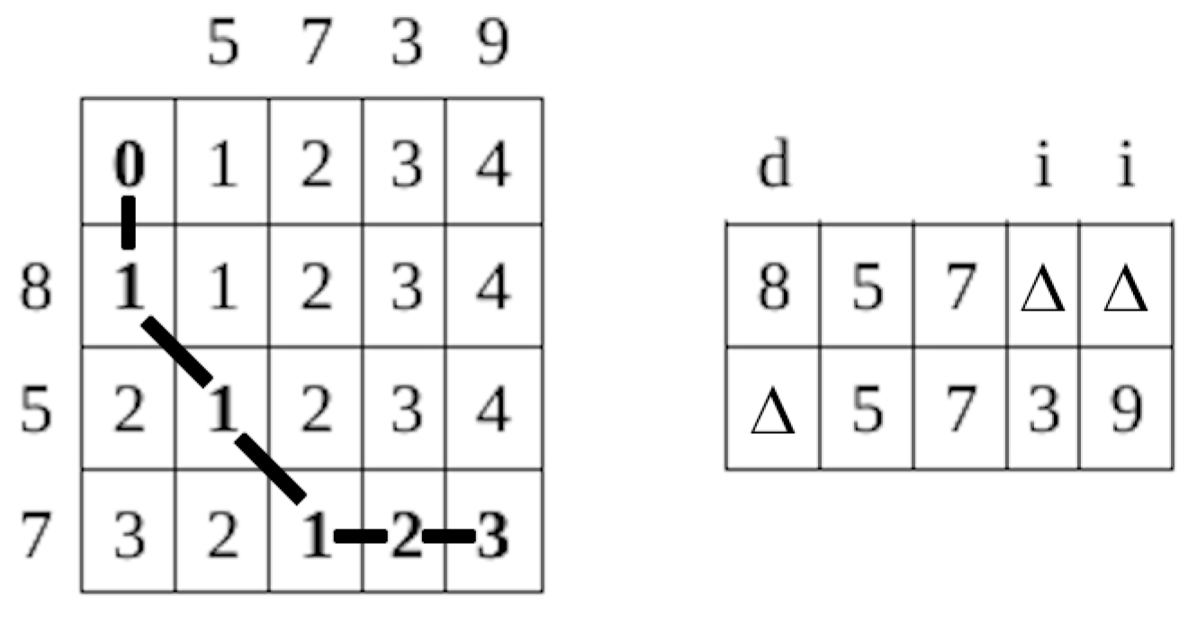 Axioms 12 00003 g003