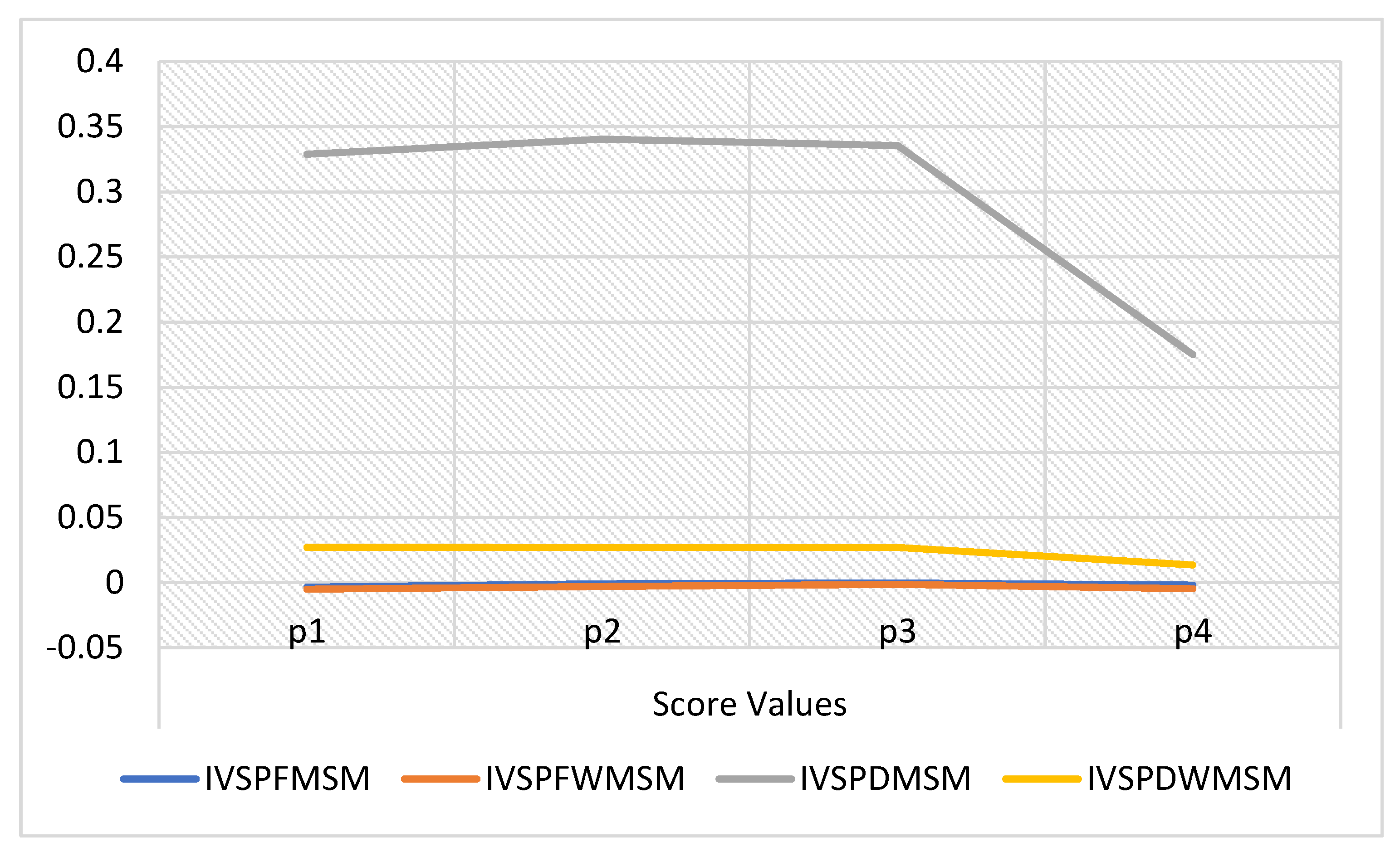 Axioms 12 00004 g001 Axioms 12 00004 g001