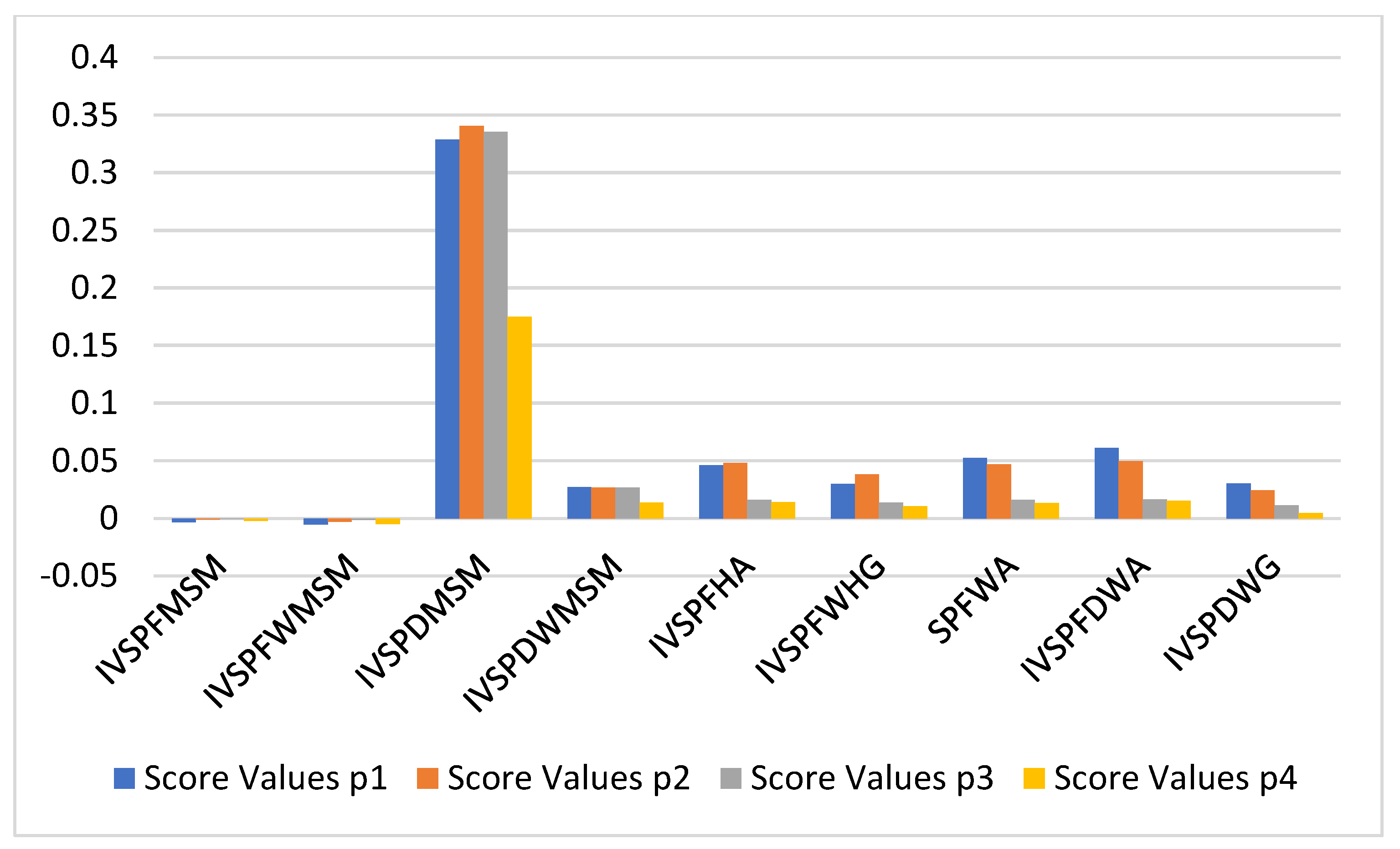 Axioms 12 00004 g002 Axioms 12 00004 g002