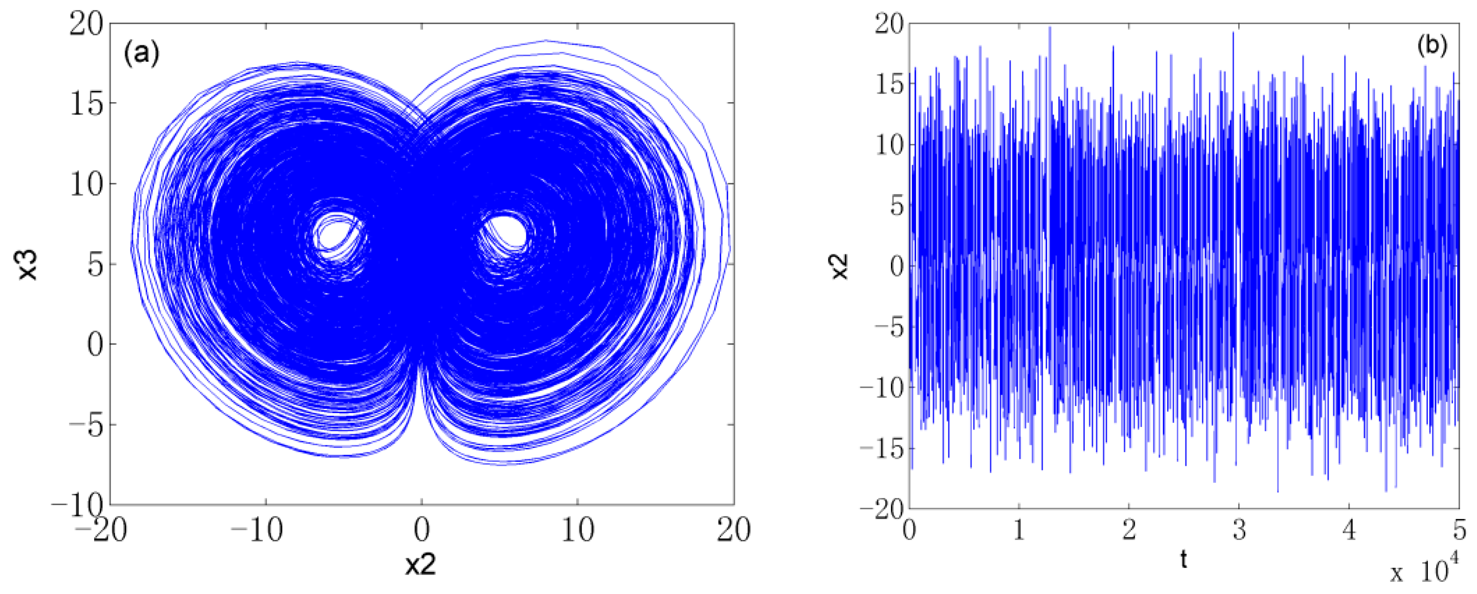 Axioms 12 00006 g002 Axioms 12 00006 g002