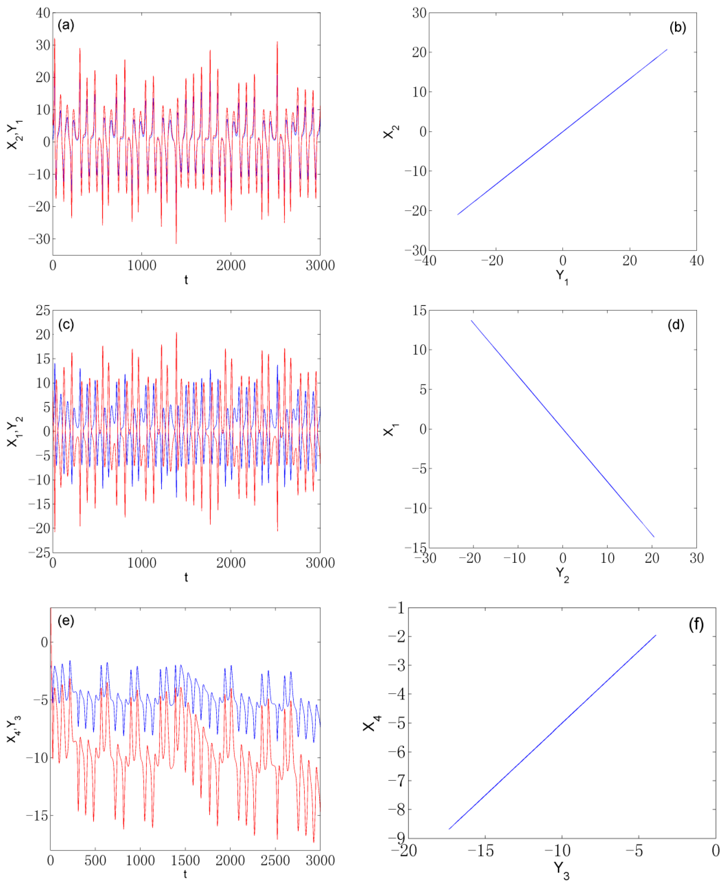 Axioms 12 00006 g005a Axioms 12 00006 g005a