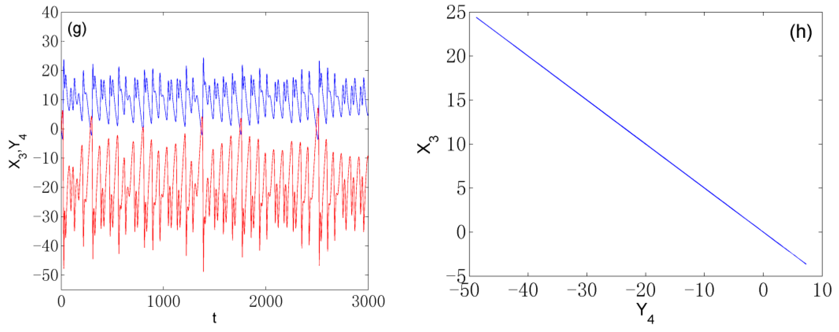 Axioms 12 00006 g005b Axioms 12 00006 g005b