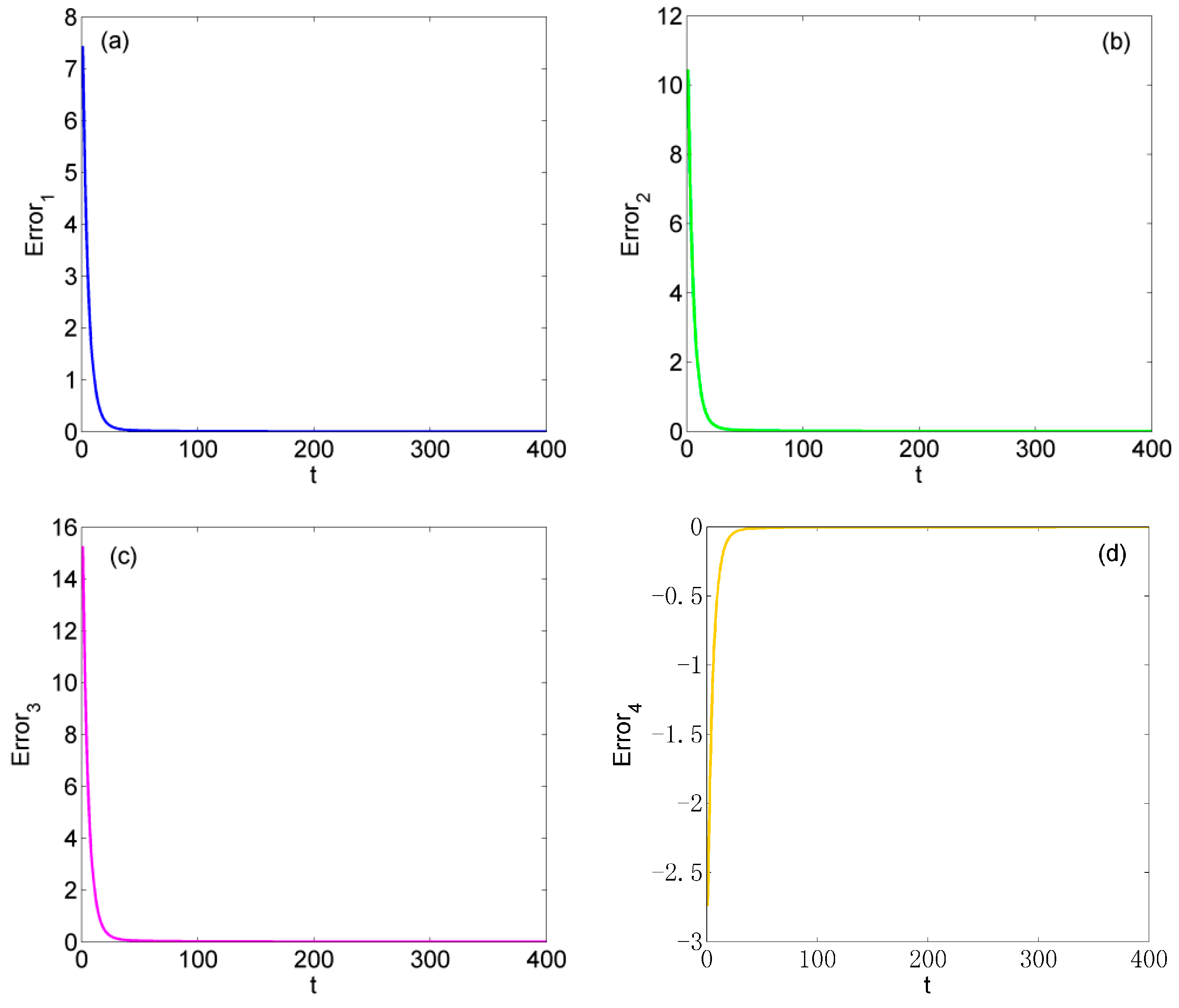 Axioms 12 00006 g006 Axioms 12 00006 g006