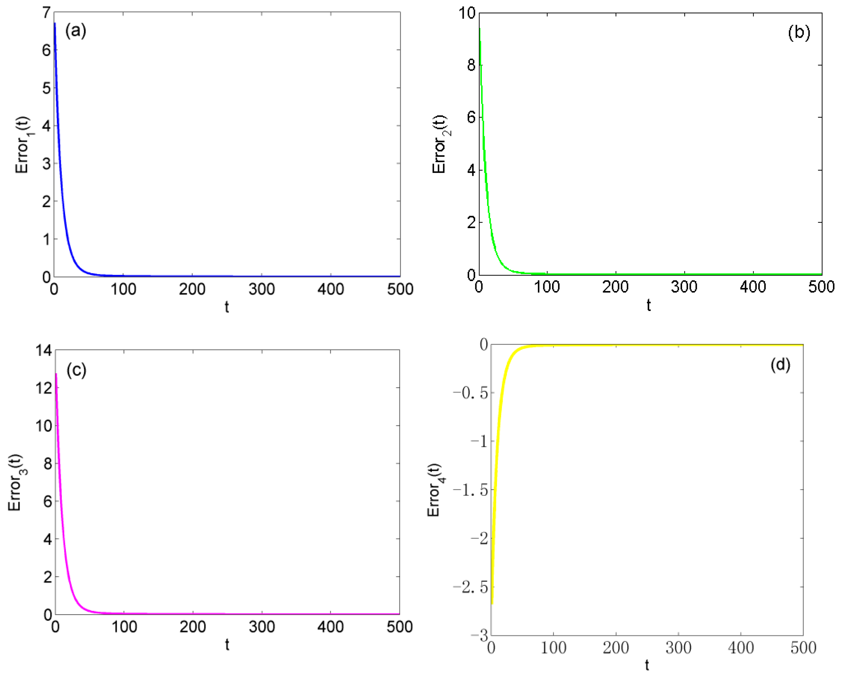 Axioms 12 00006 g007 Axioms 12 00006 g007