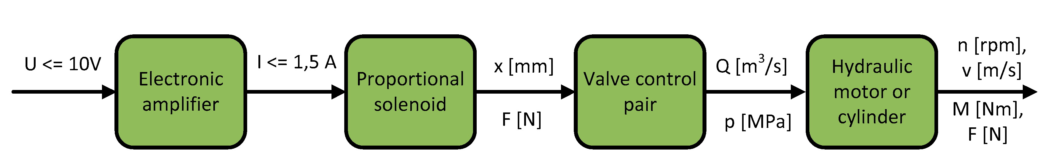 Axioms 12 00008 g001