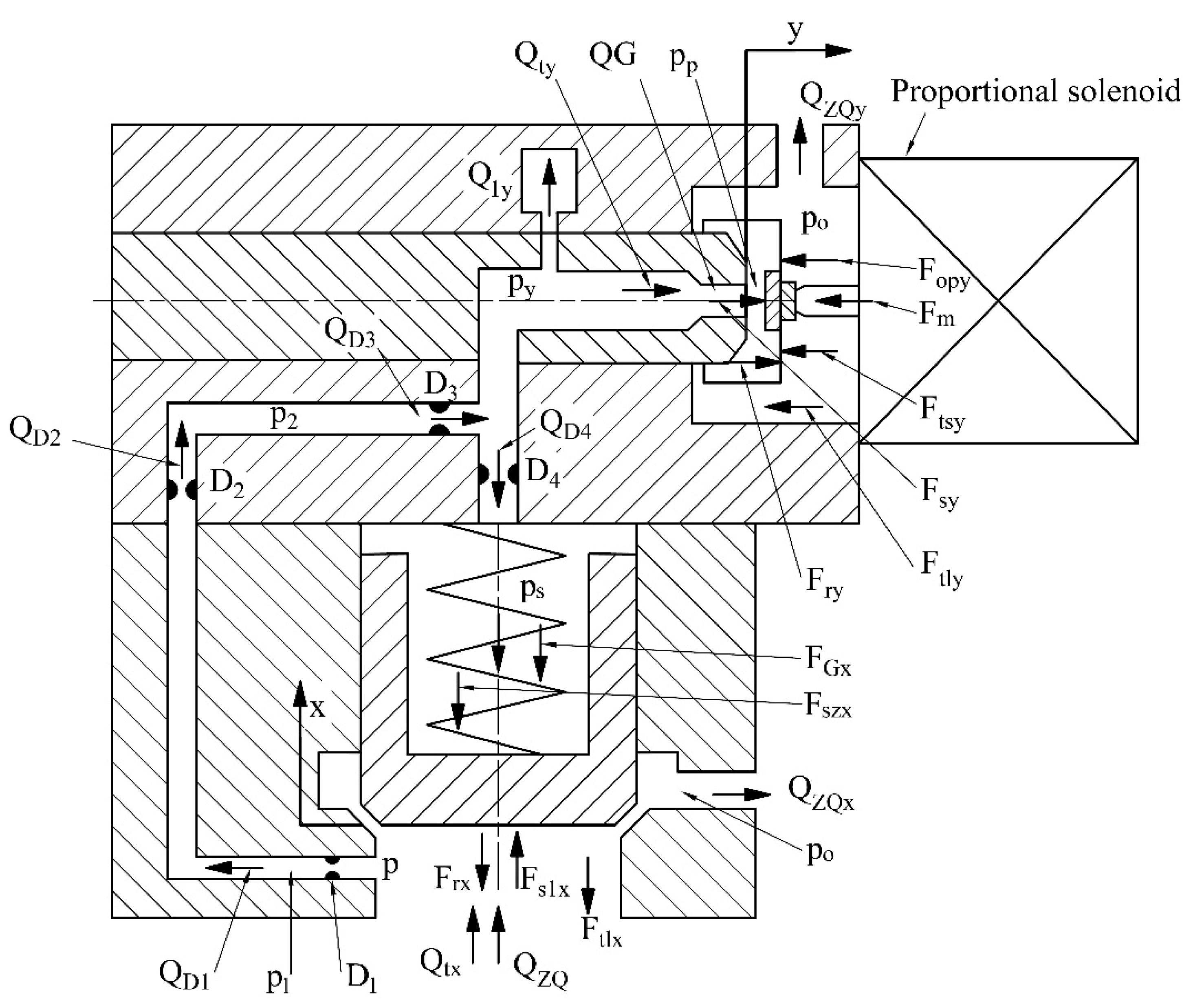 Axioms 12 00008 g002