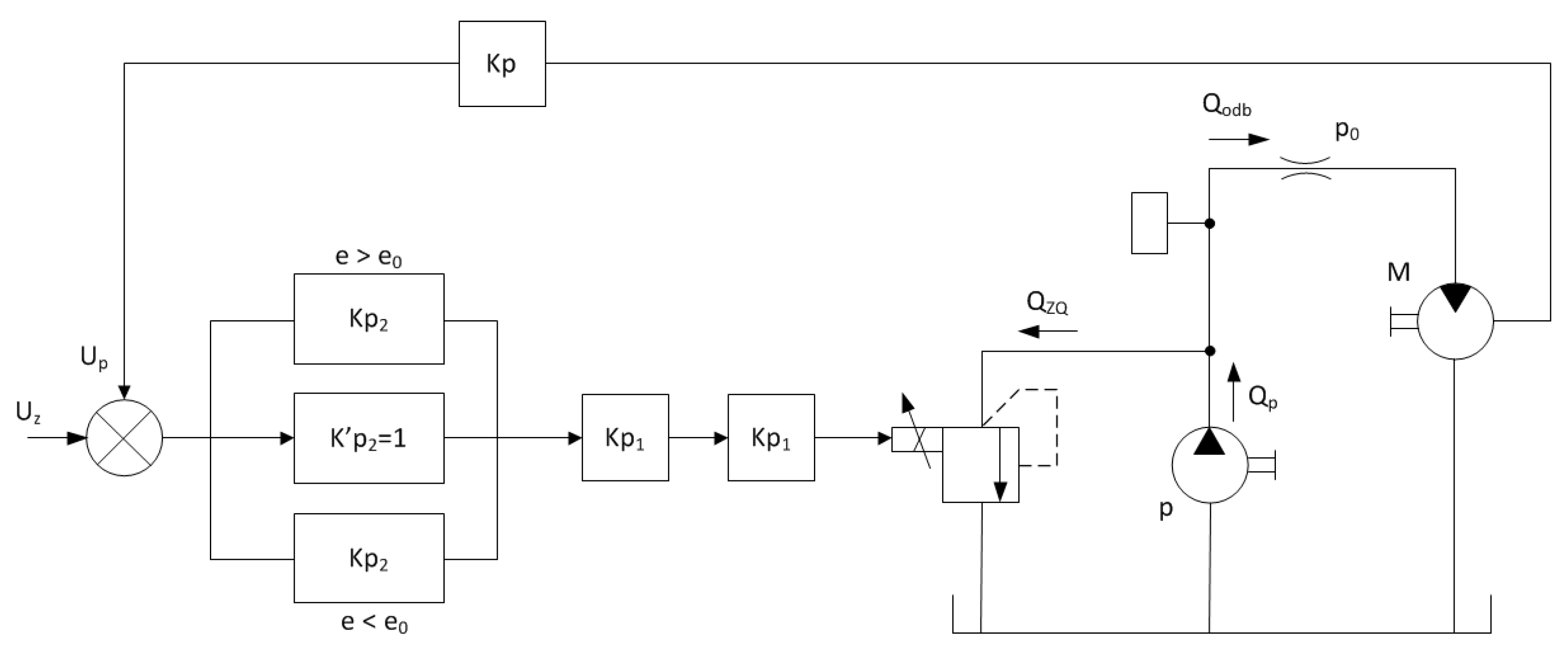 Axioms 12 00008 g003
