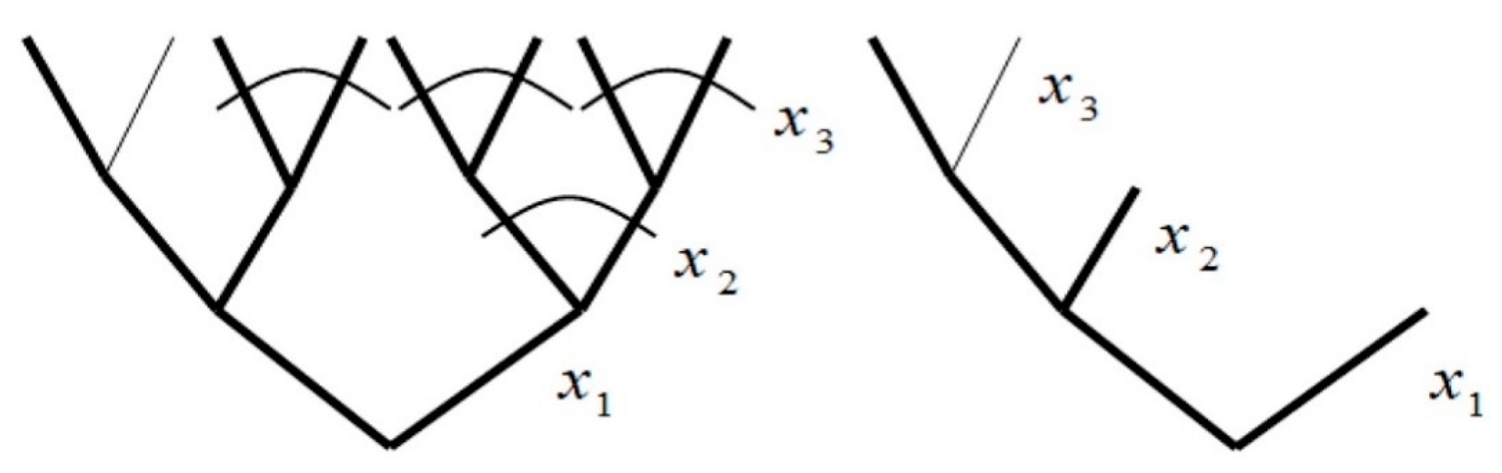 Axioms 12 00008 g005