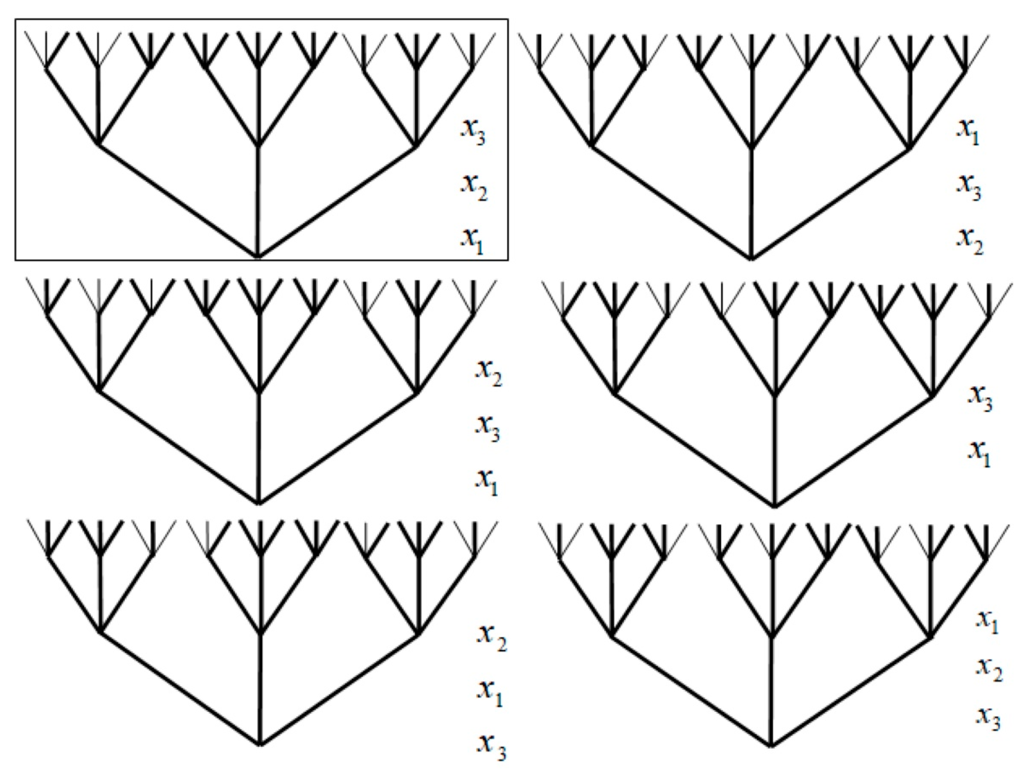Axioms 12 00008 g006