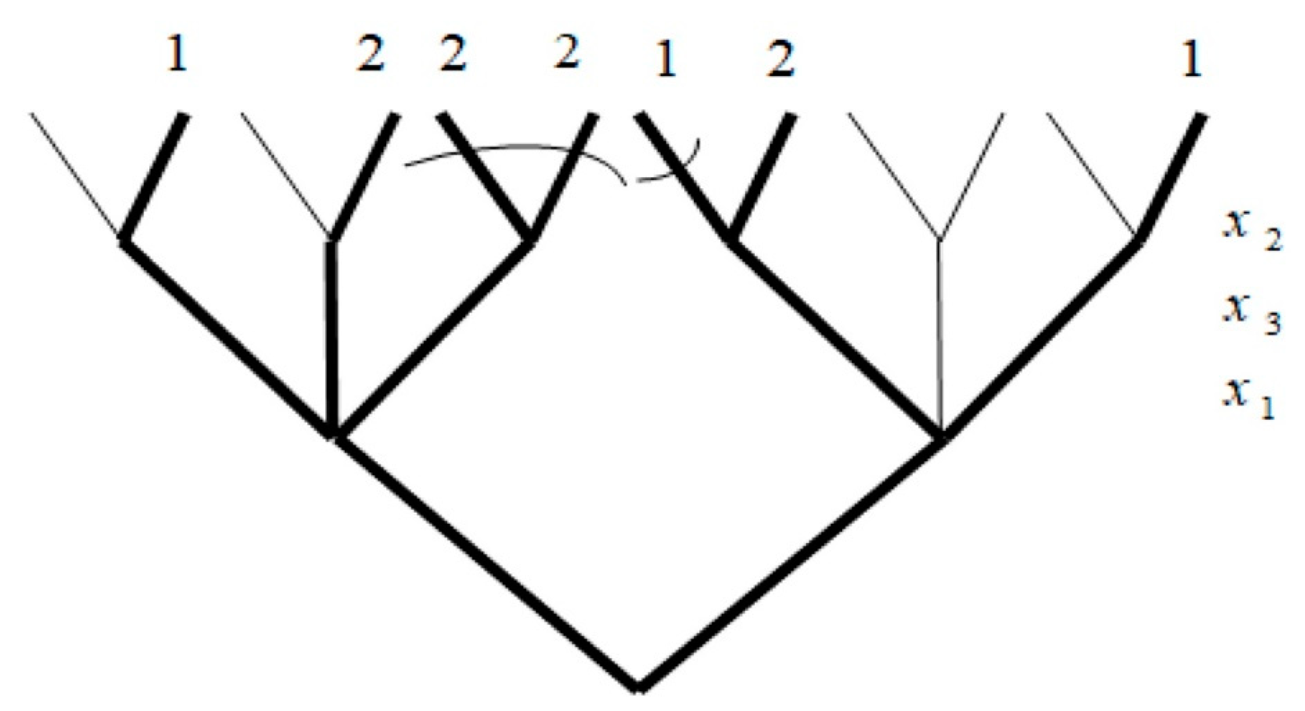 Axioms 12 00008 g007