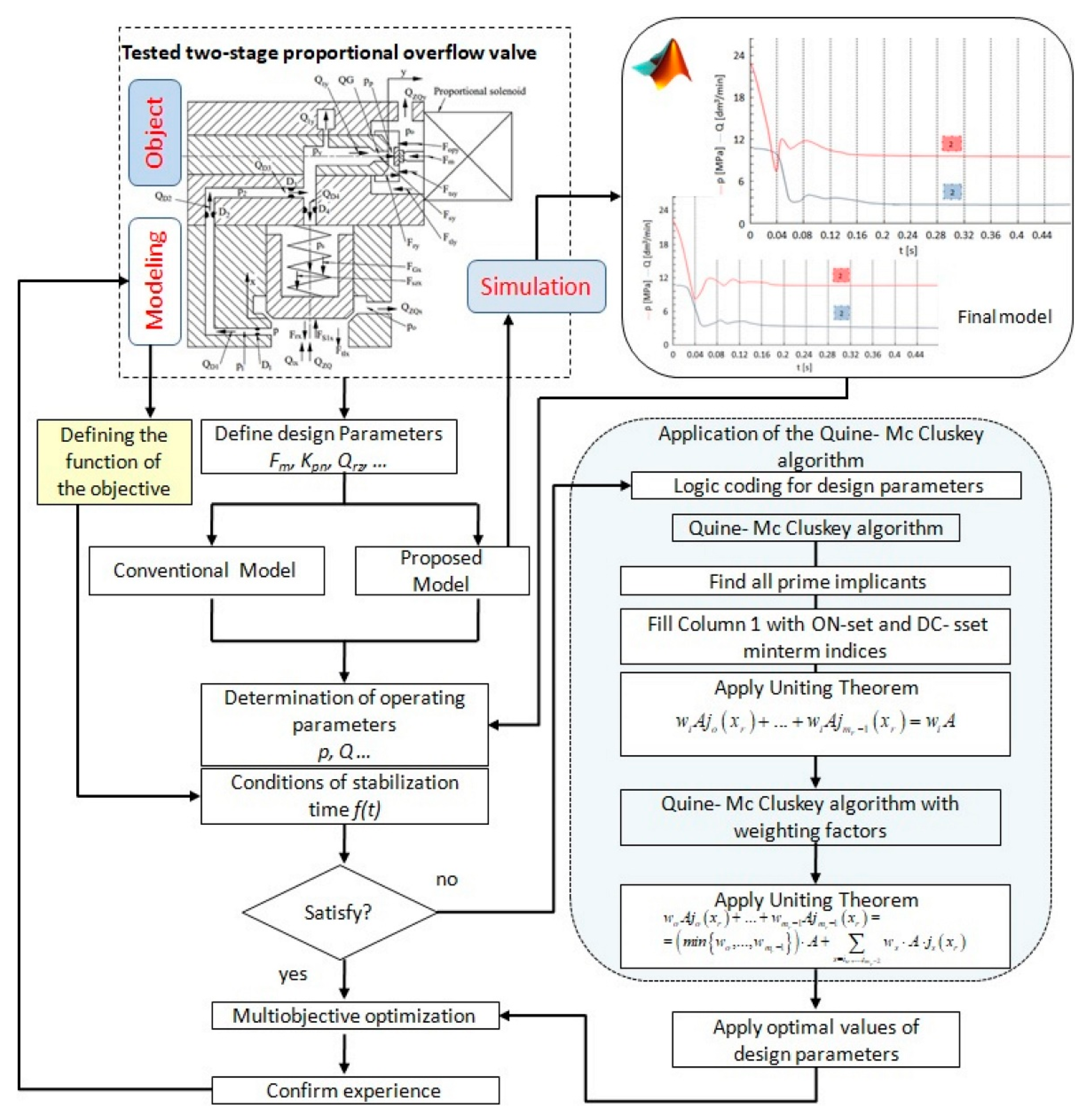 Axioms 12 00008 g008