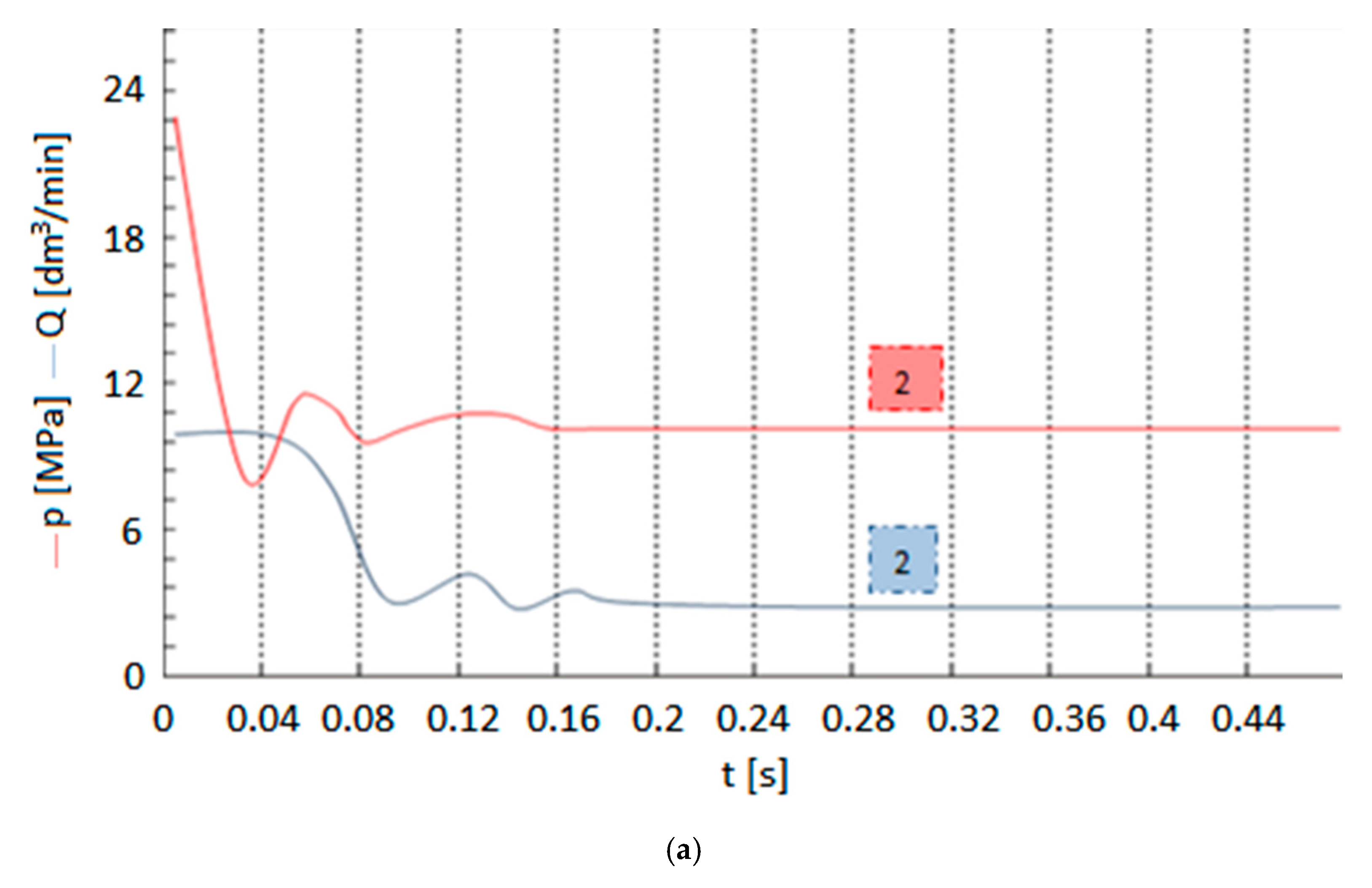 Axioms 12 00008 g009a