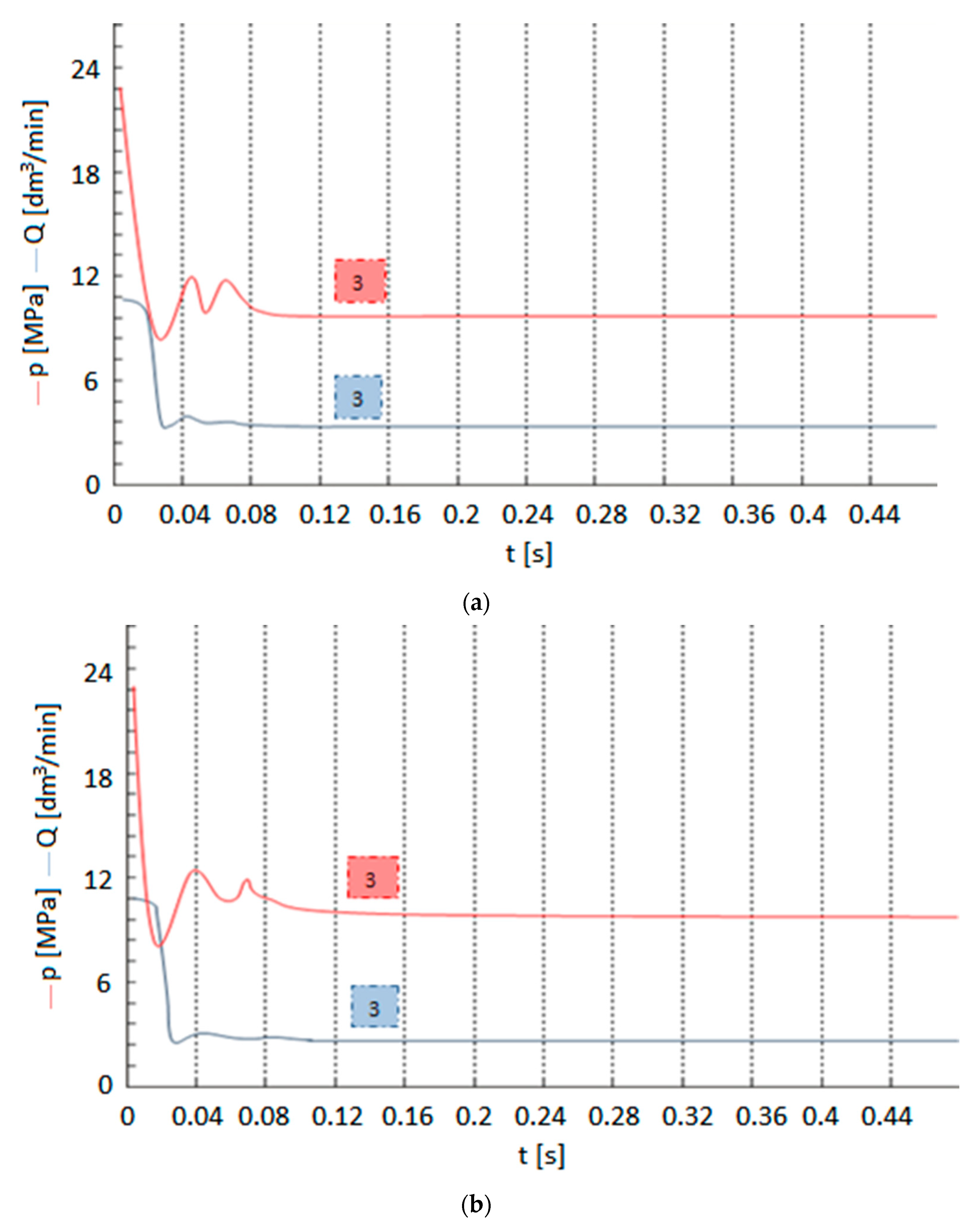 Axioms 12 00008 g010a