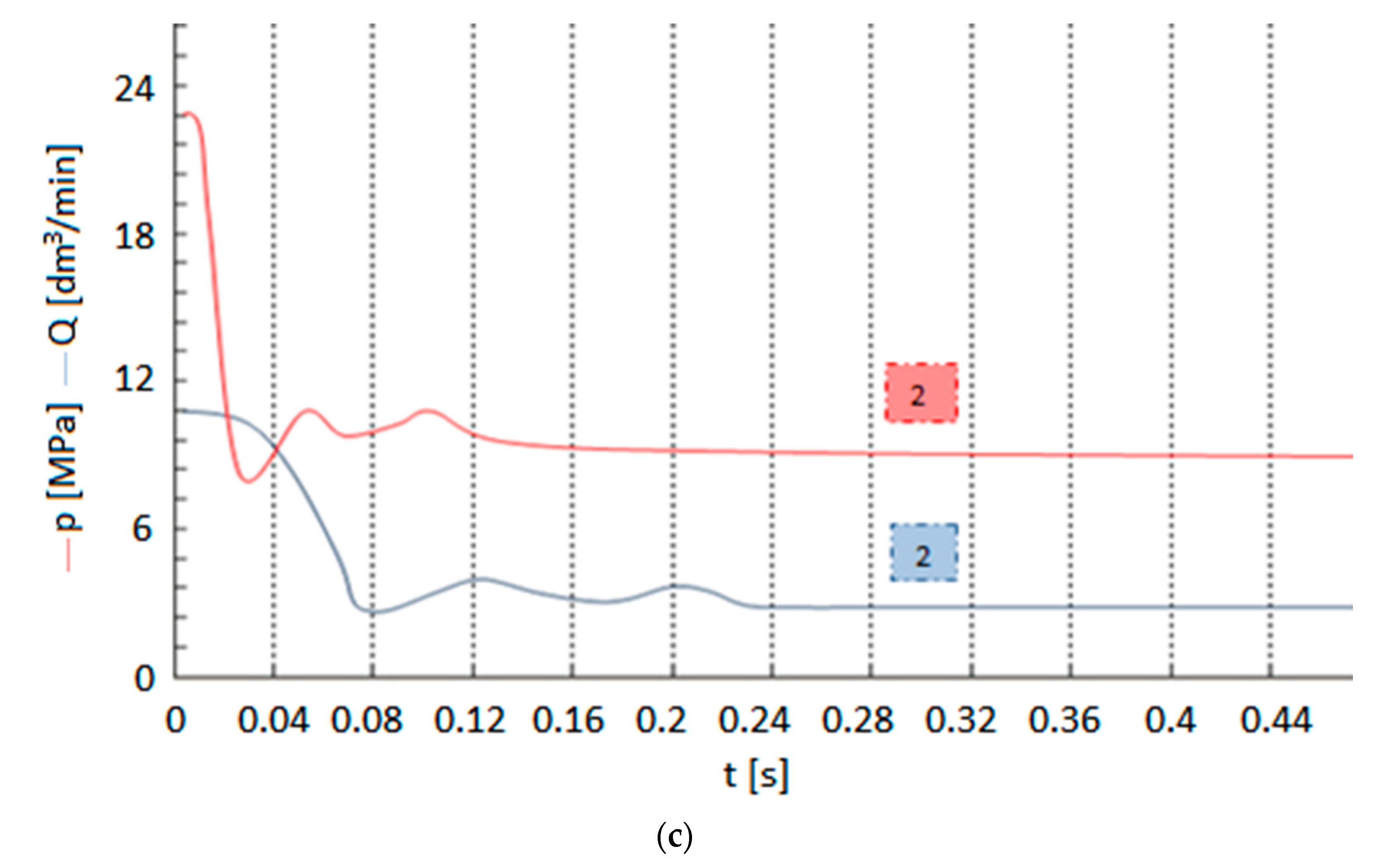 Axioms 12 00008 g010b