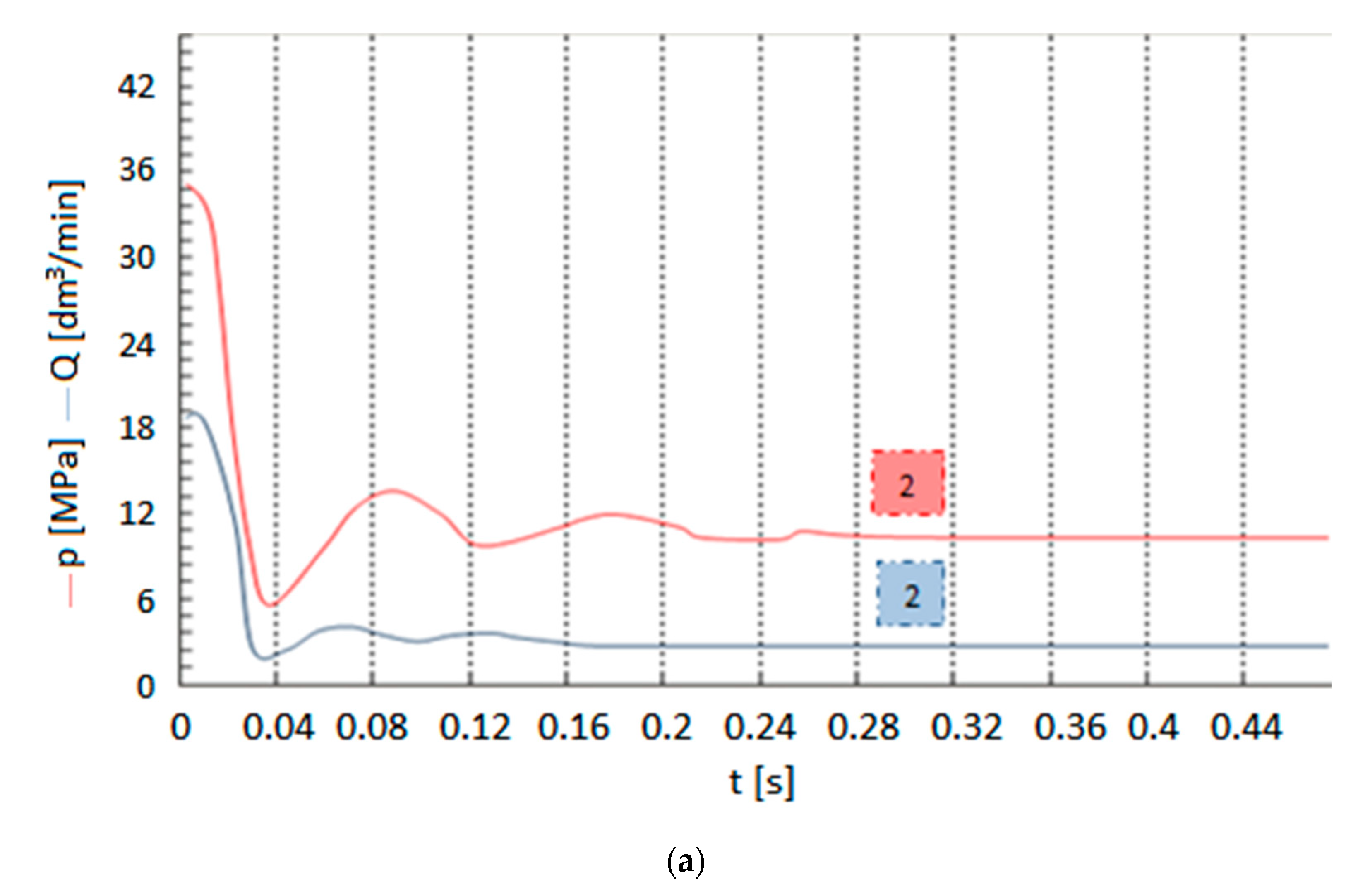 Axioms 12 00008 g011a