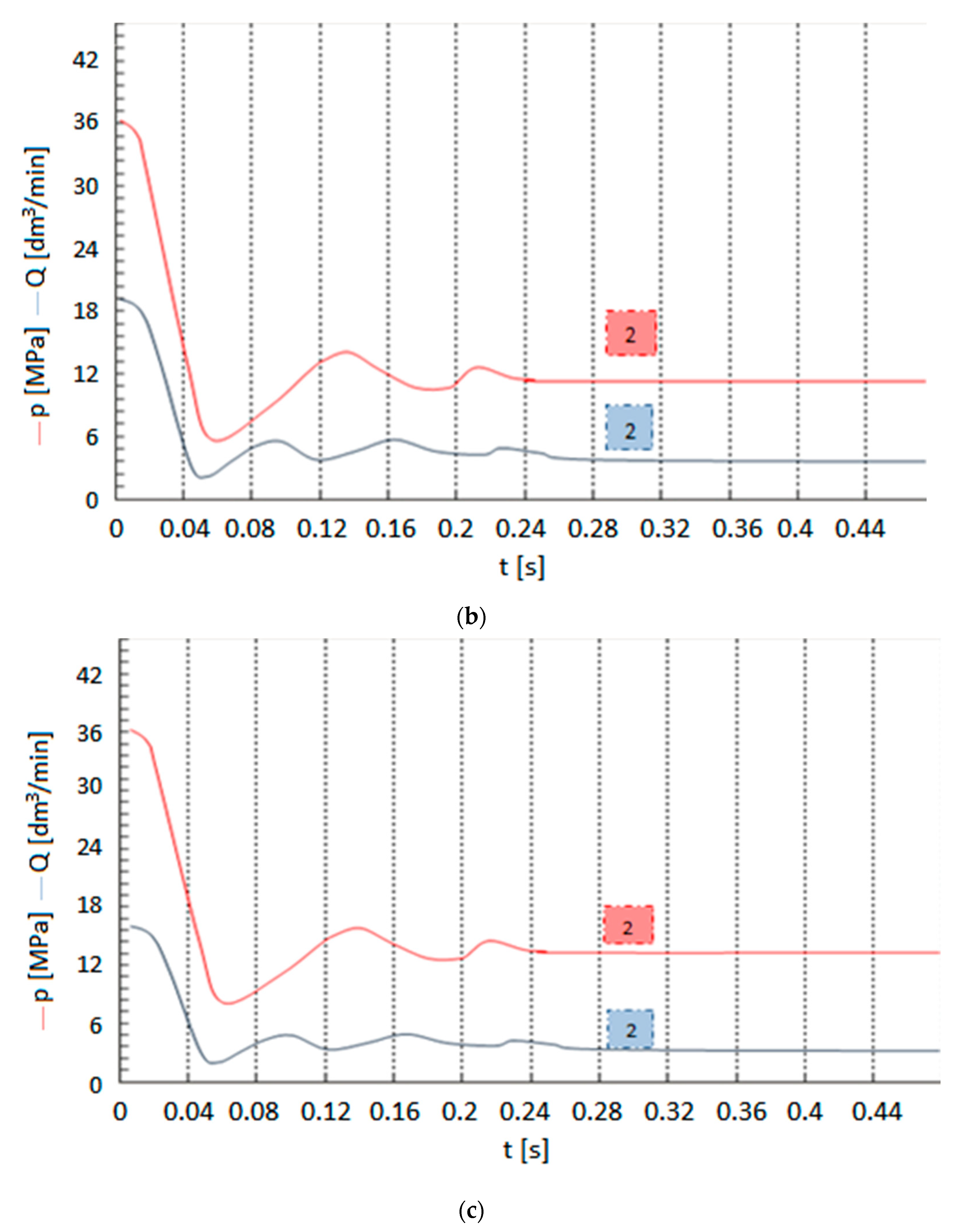 Axioms 12 00008 g011b