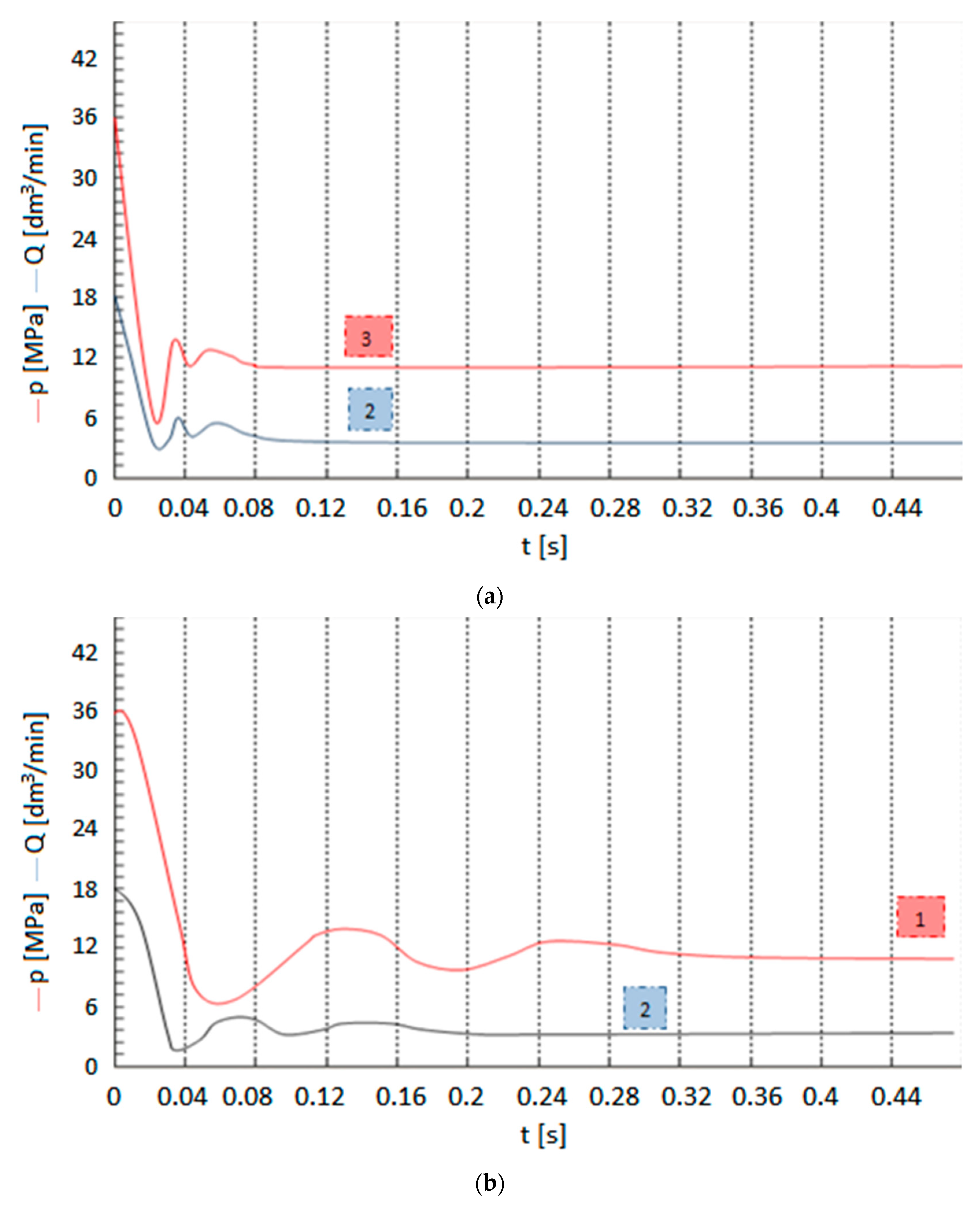 Axioms 12 00008 g012a