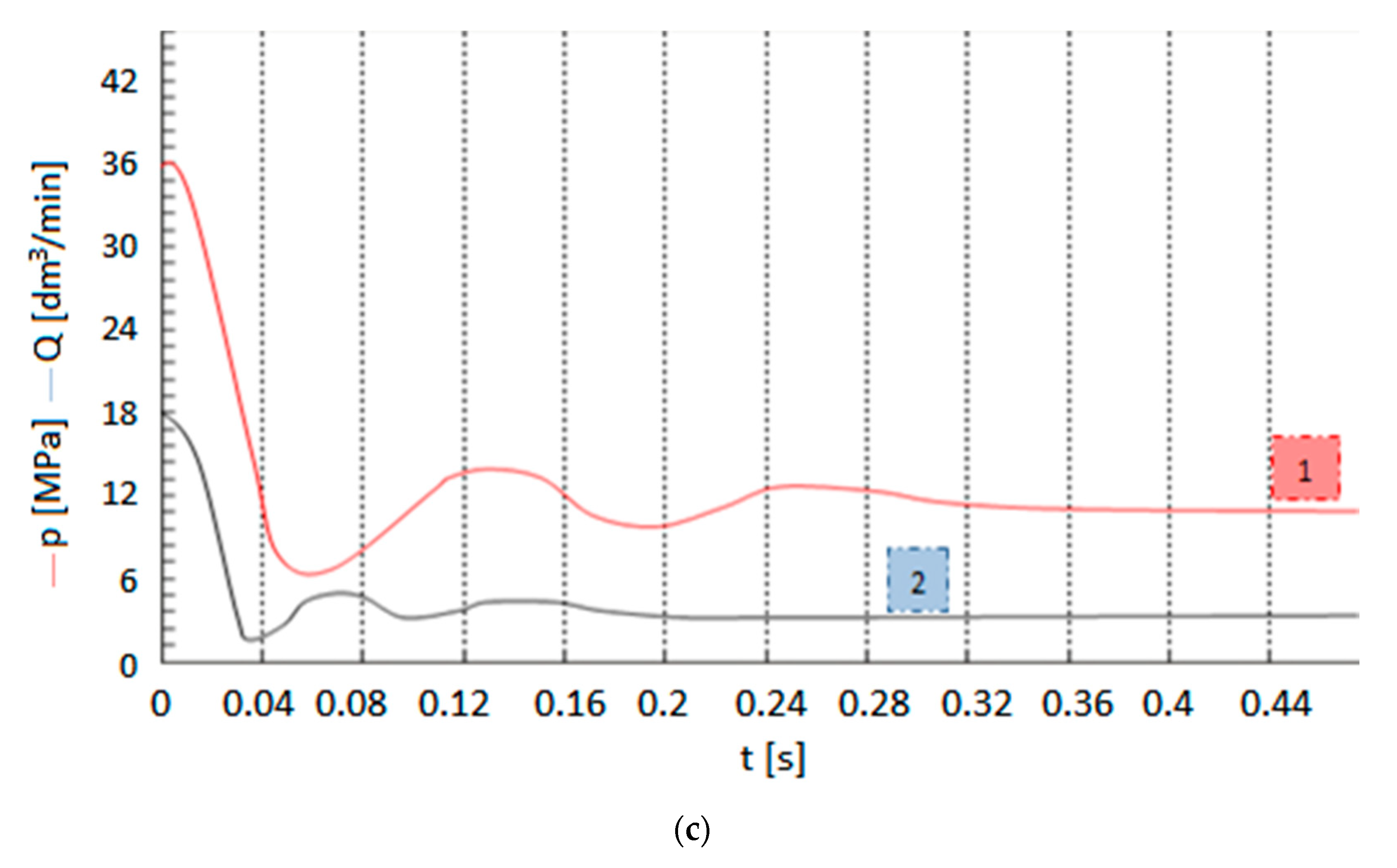 Axioms 12 00008 g012b