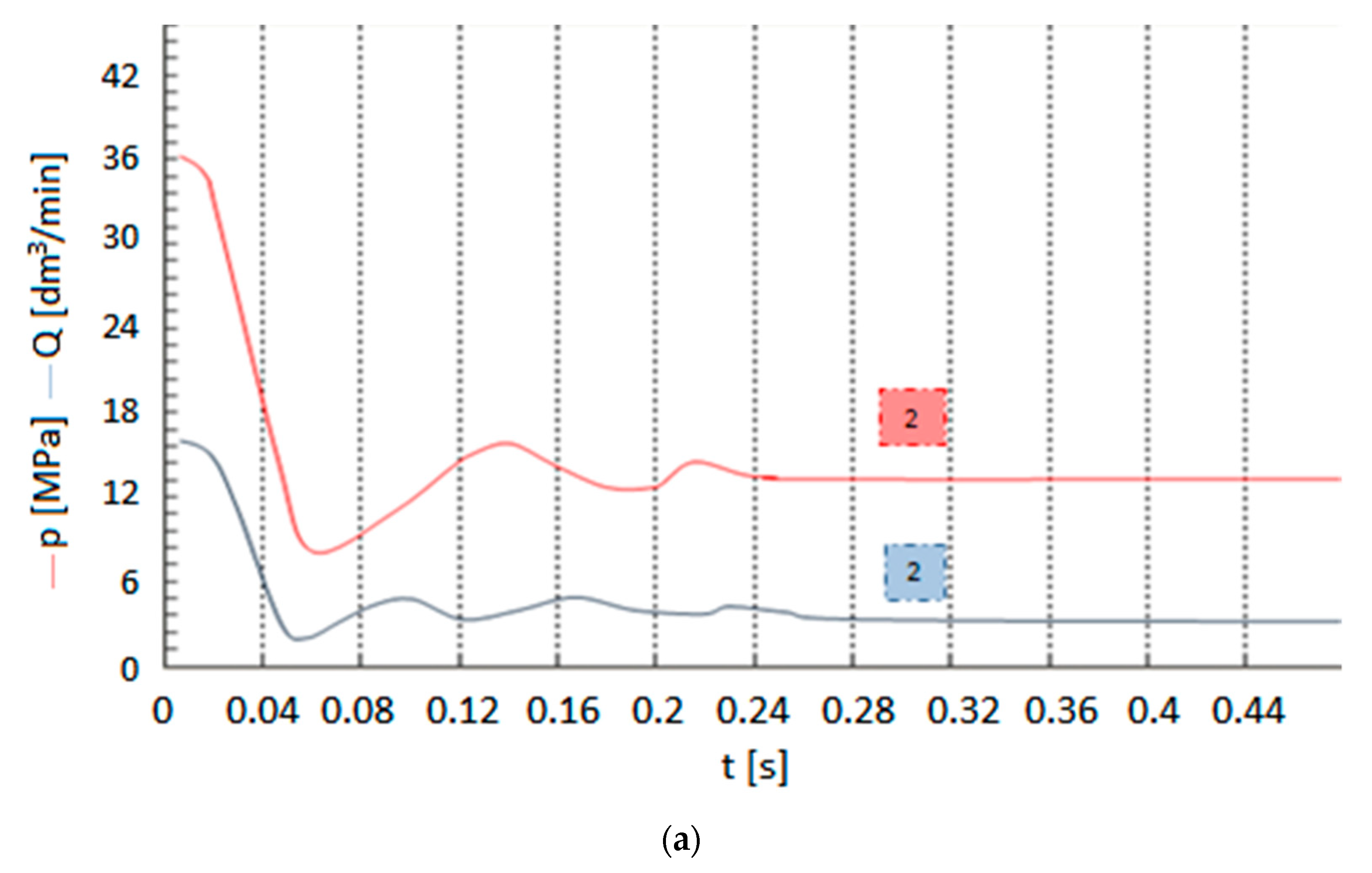 Axioms 12 00008 g013a