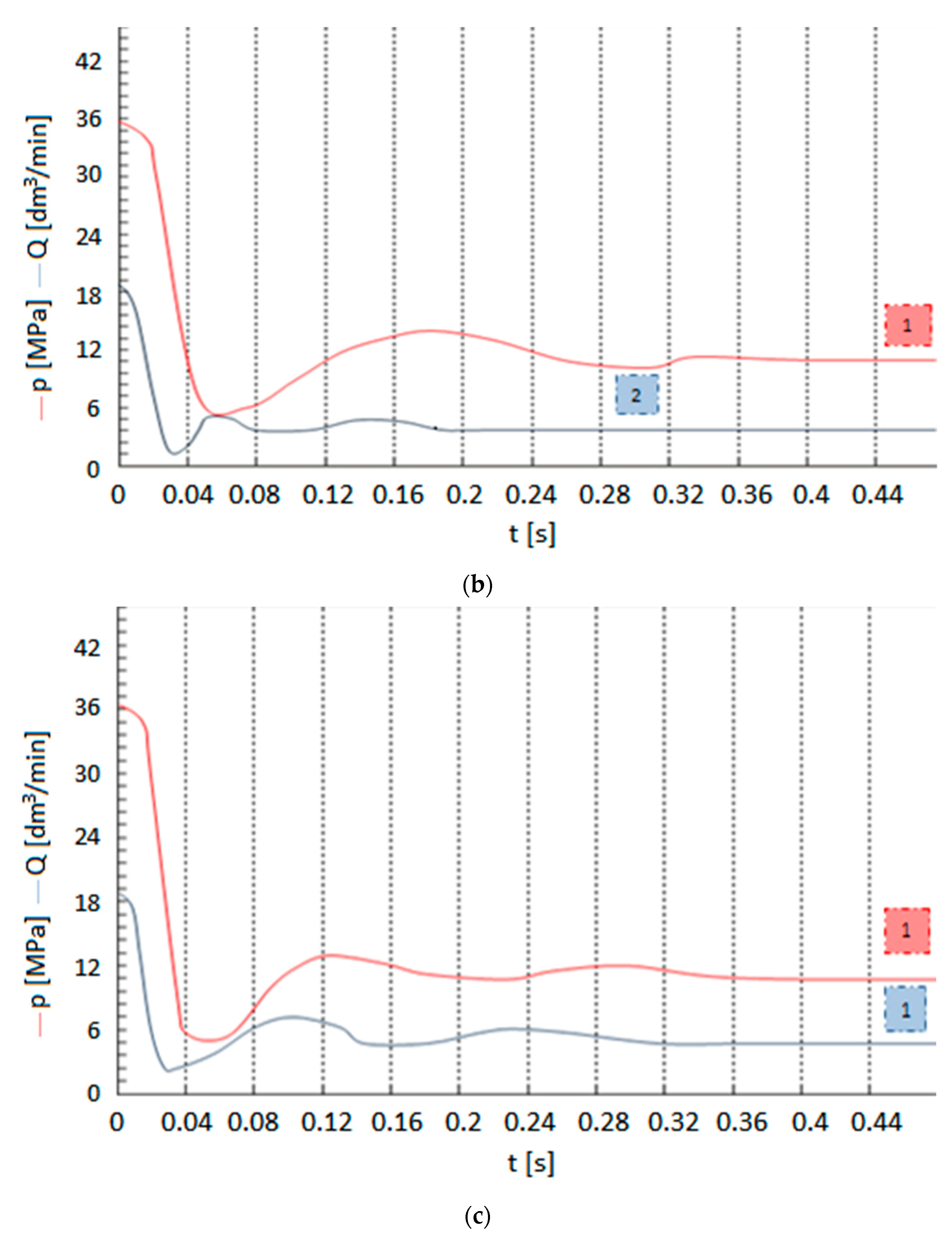 Axioms 12 00008 g013b