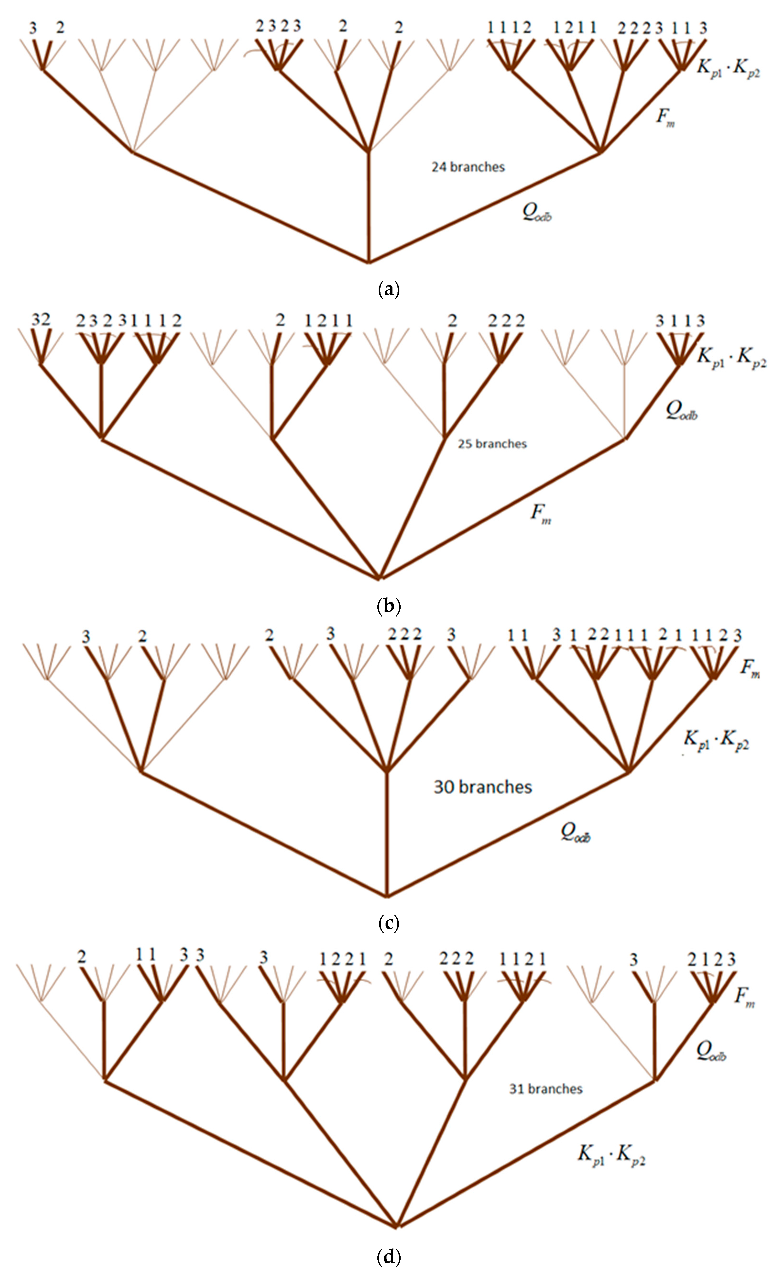 Axioms 12 00008 g014