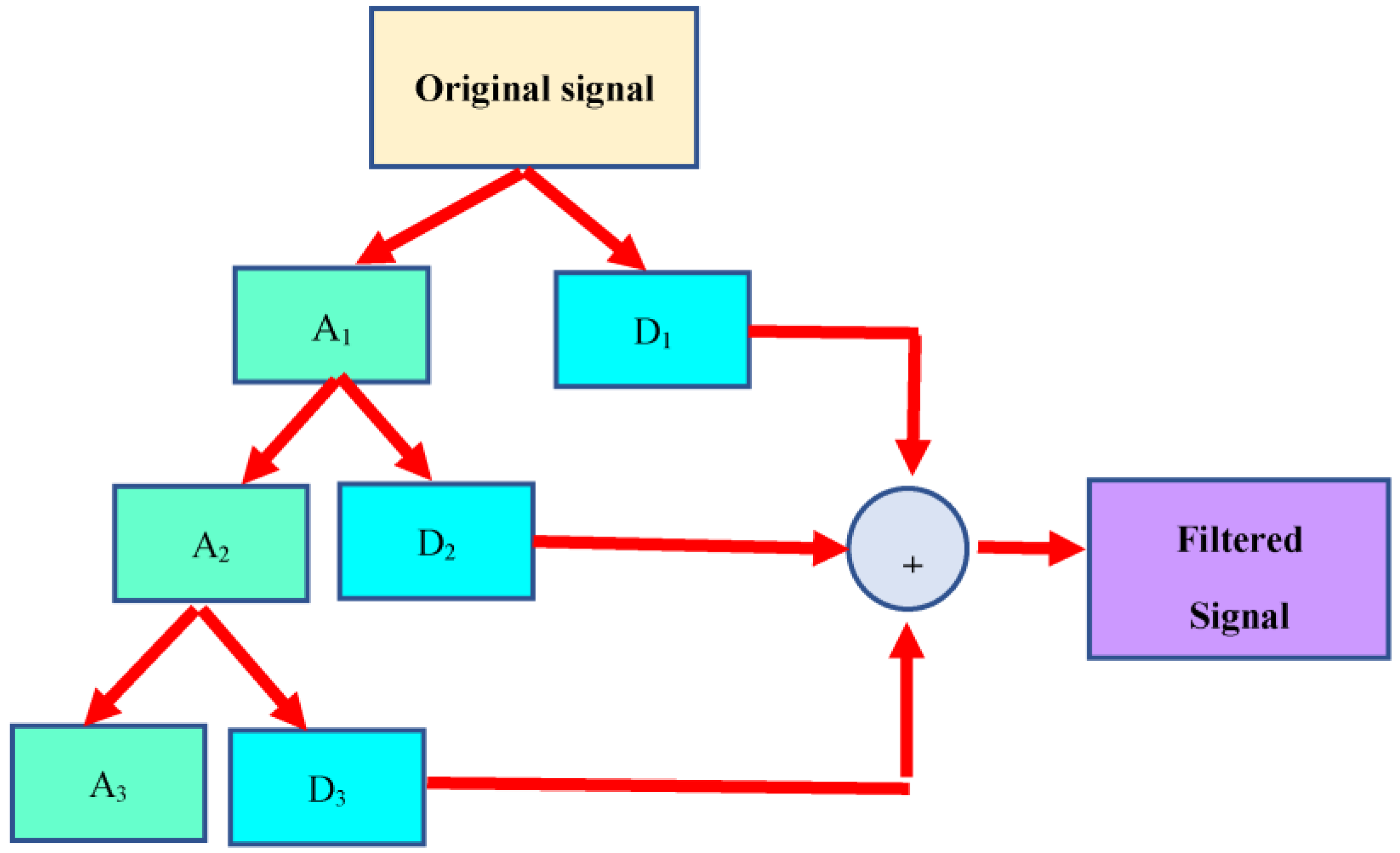Axioms 12 00010 g003 Axioms 12 00010 g003