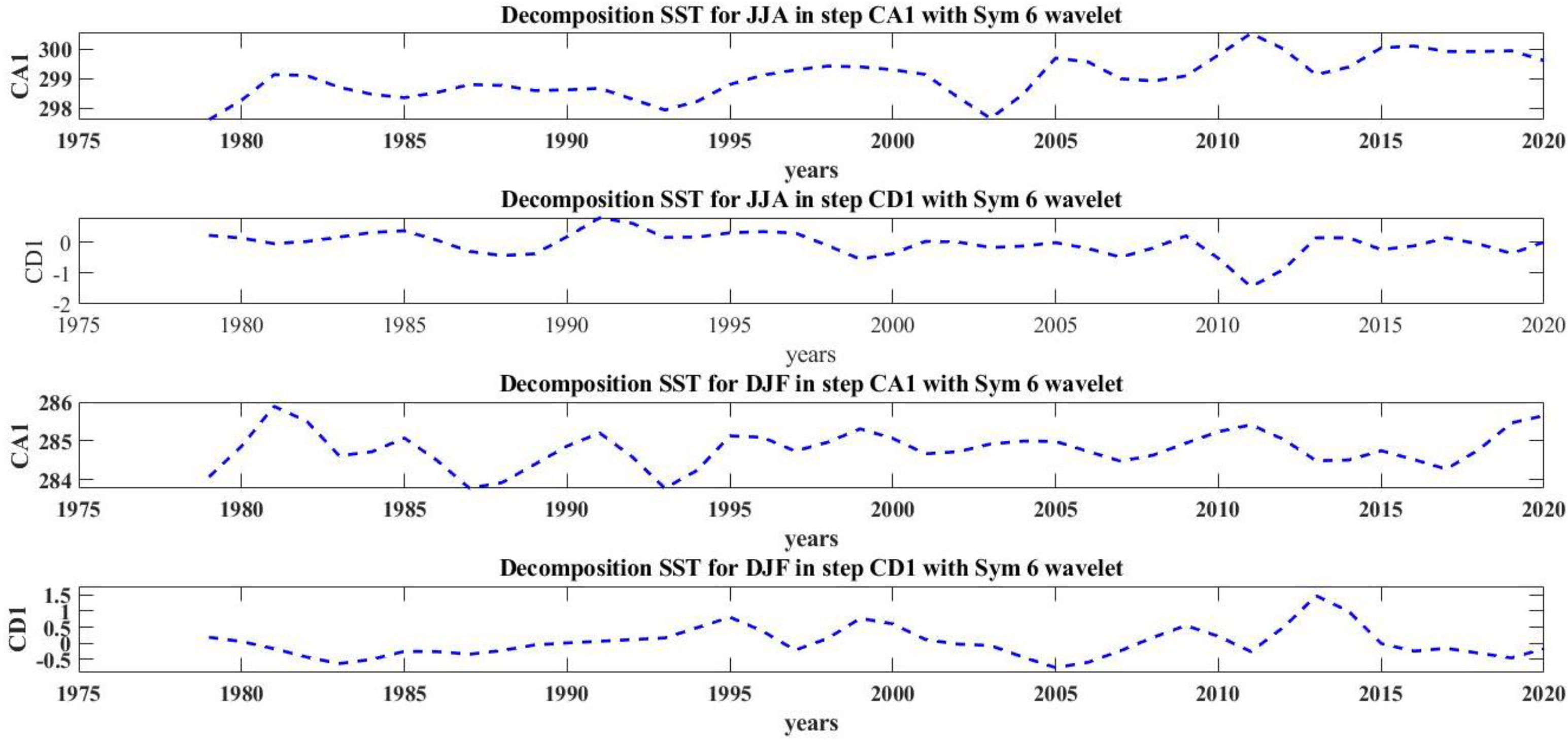 Axioms 12 00010 g005 Axioms 12 00010 g005