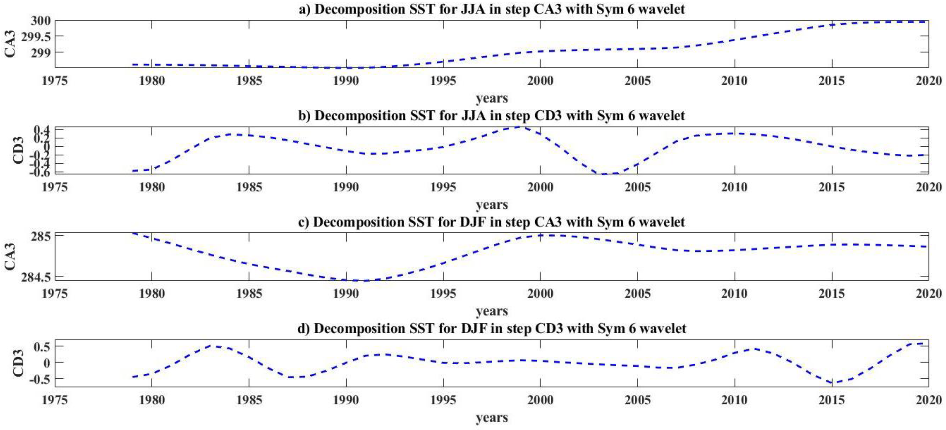 Axioms 12 00010 g007 Axioms 12 00010 g007