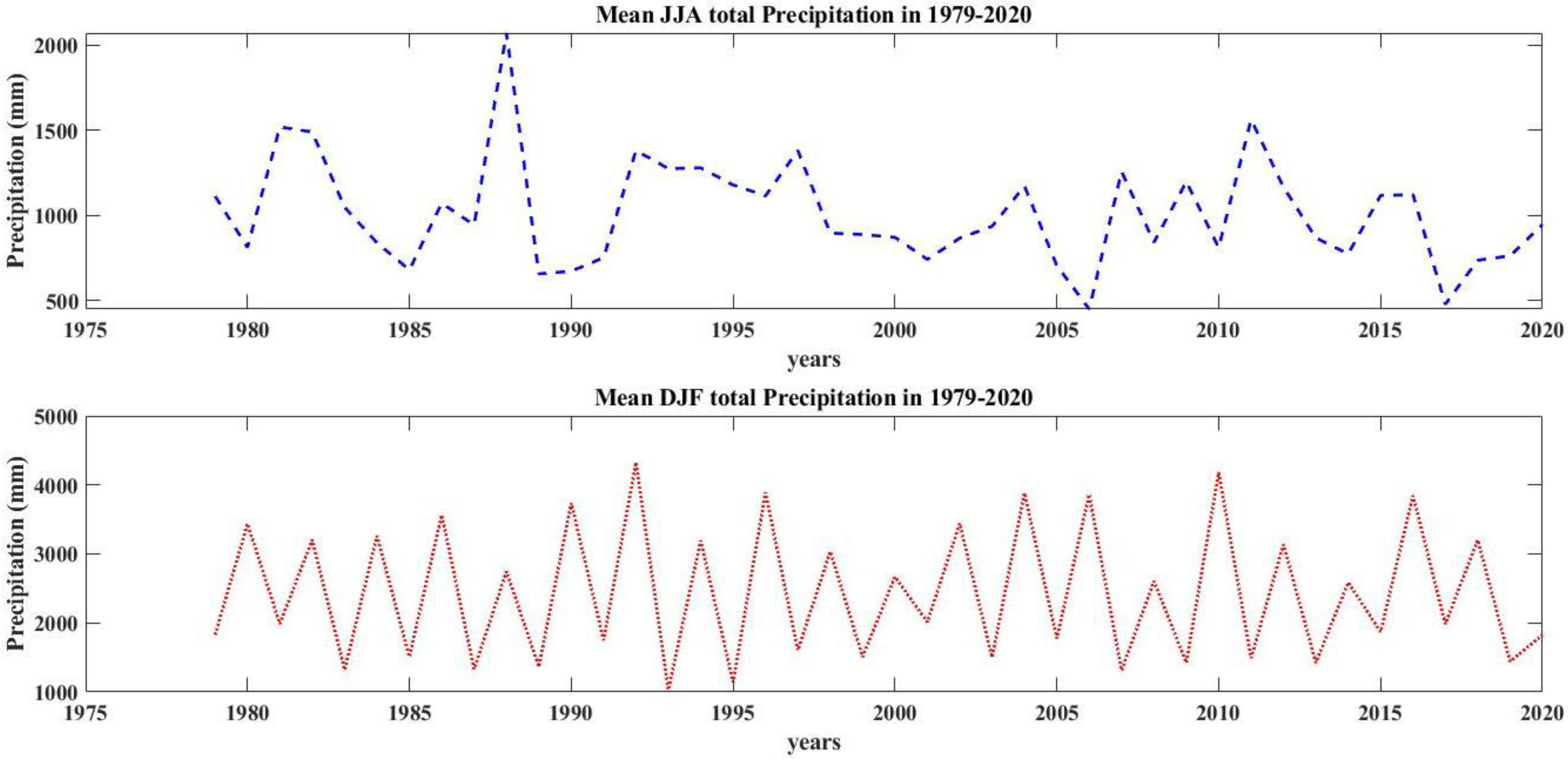 Axioms 12 00010 g008 Axioms 12 00010 g008