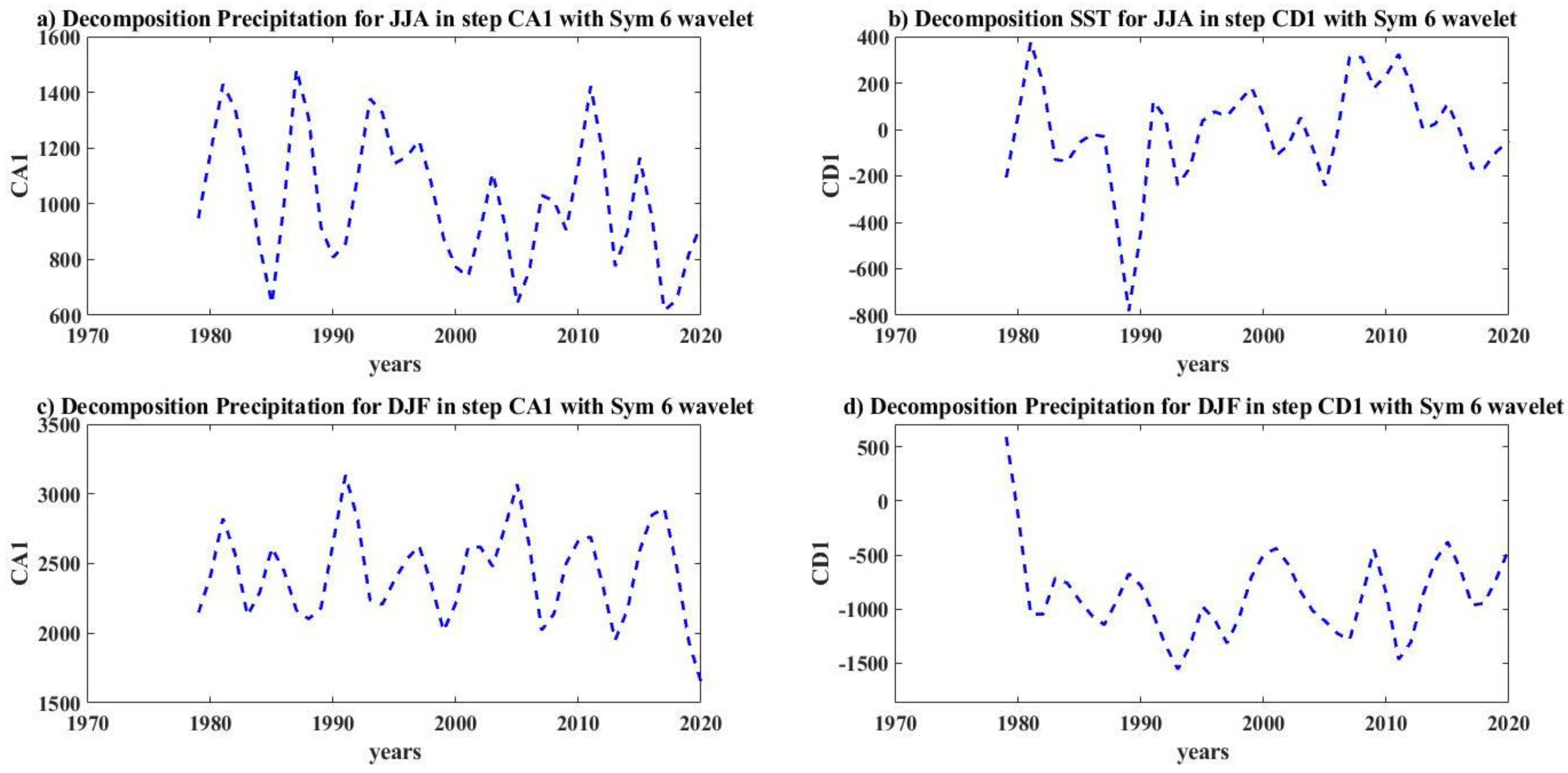 Axioms 12 00010 g009 Axioms 12 00010 g009