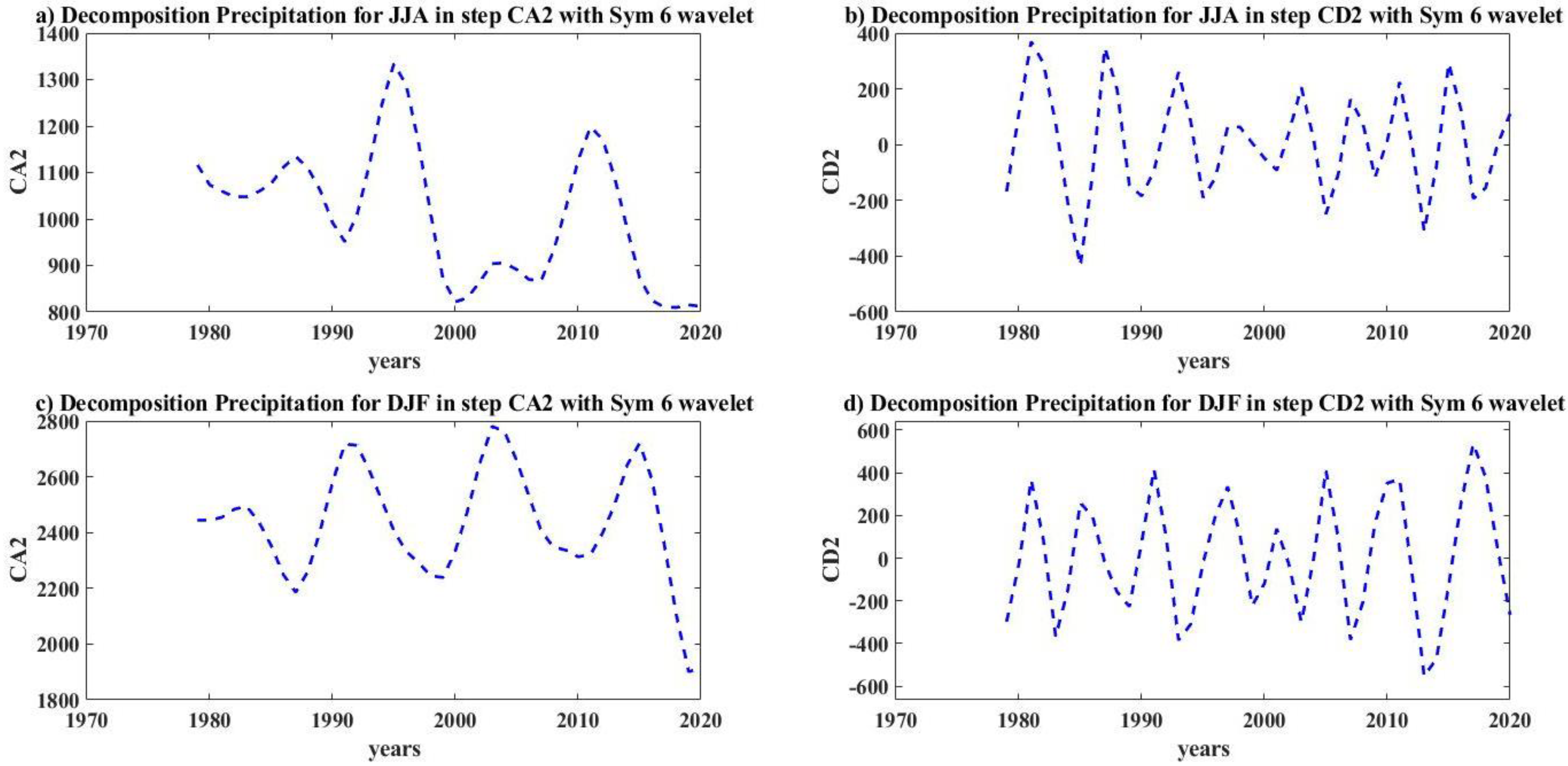 Axioms 12 00010 g010 Axioms 12 00010 g010
