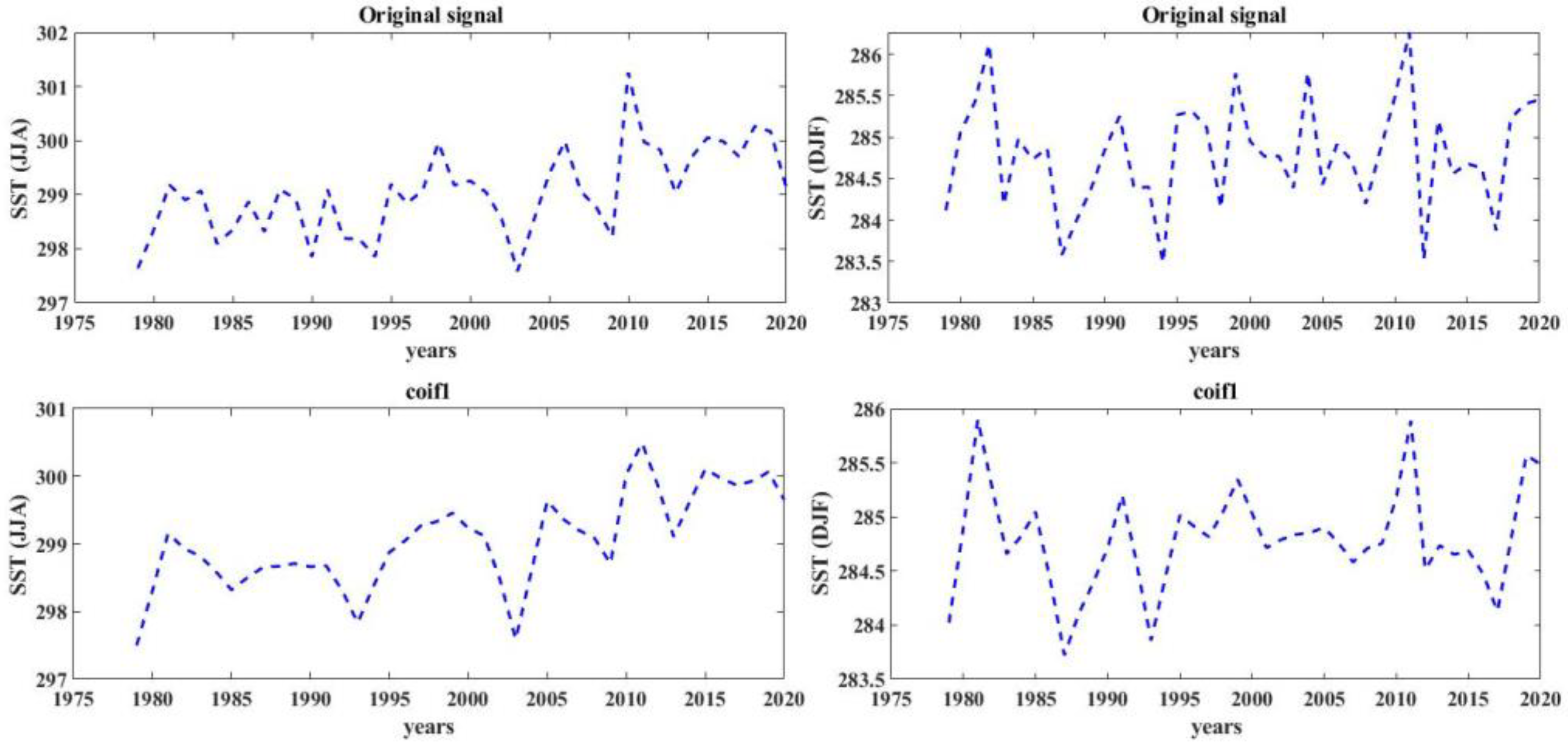 Axioms 12 00010 g012 Axioms 12 00010 g012