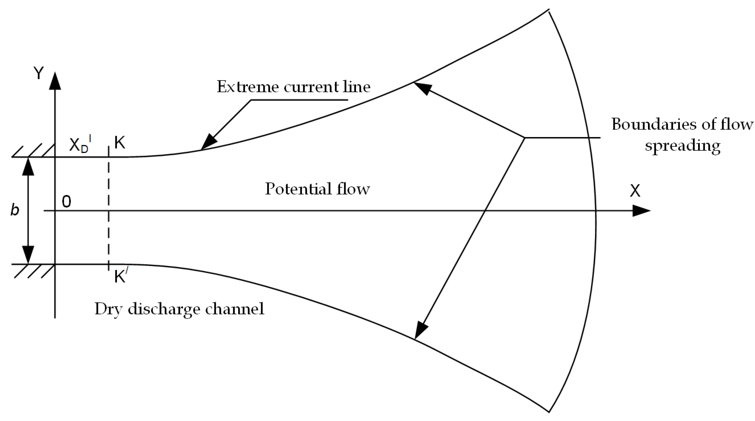 Axioms 12 00011 g002 550