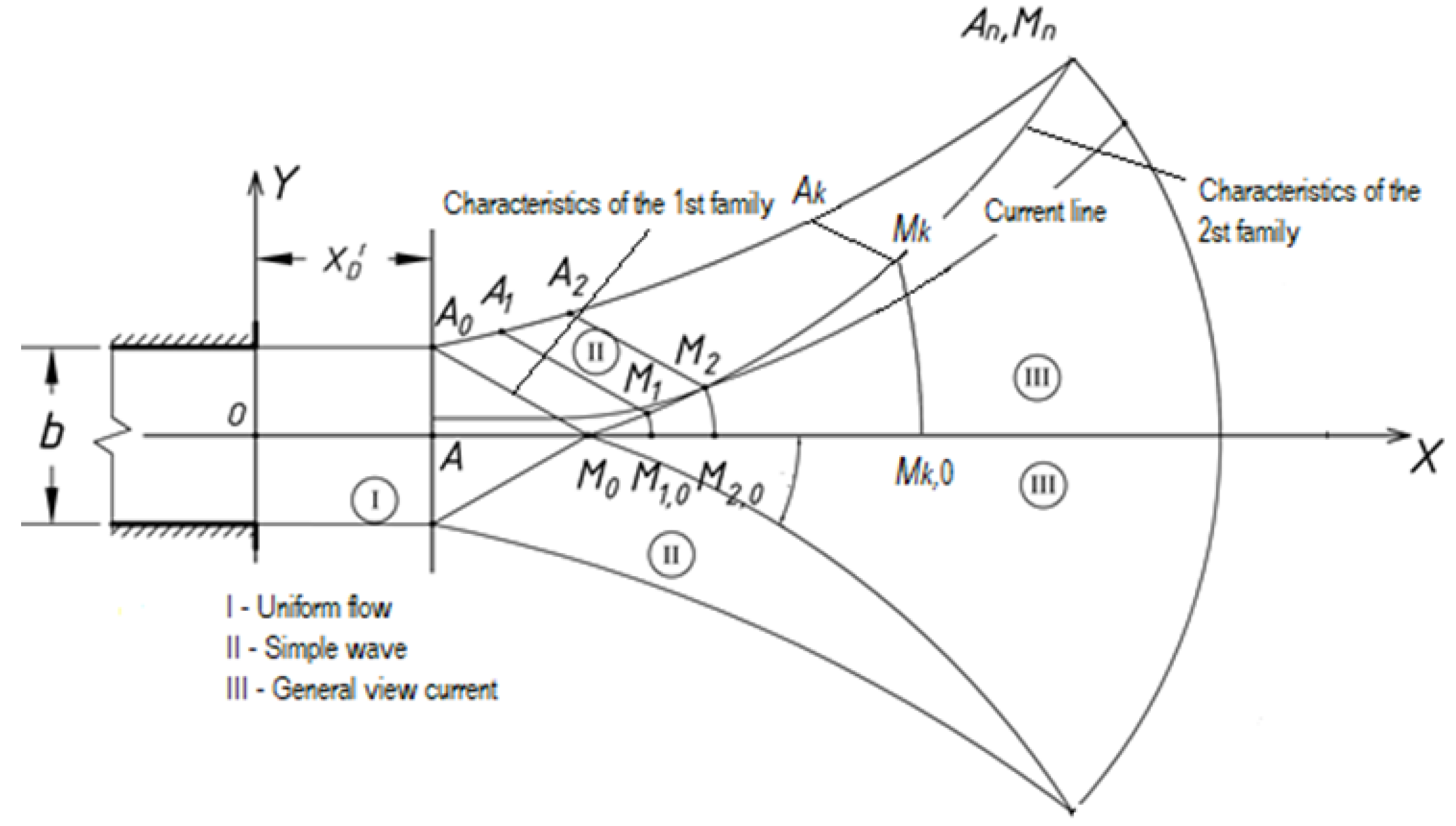 Axioms 12 00011 g004 550