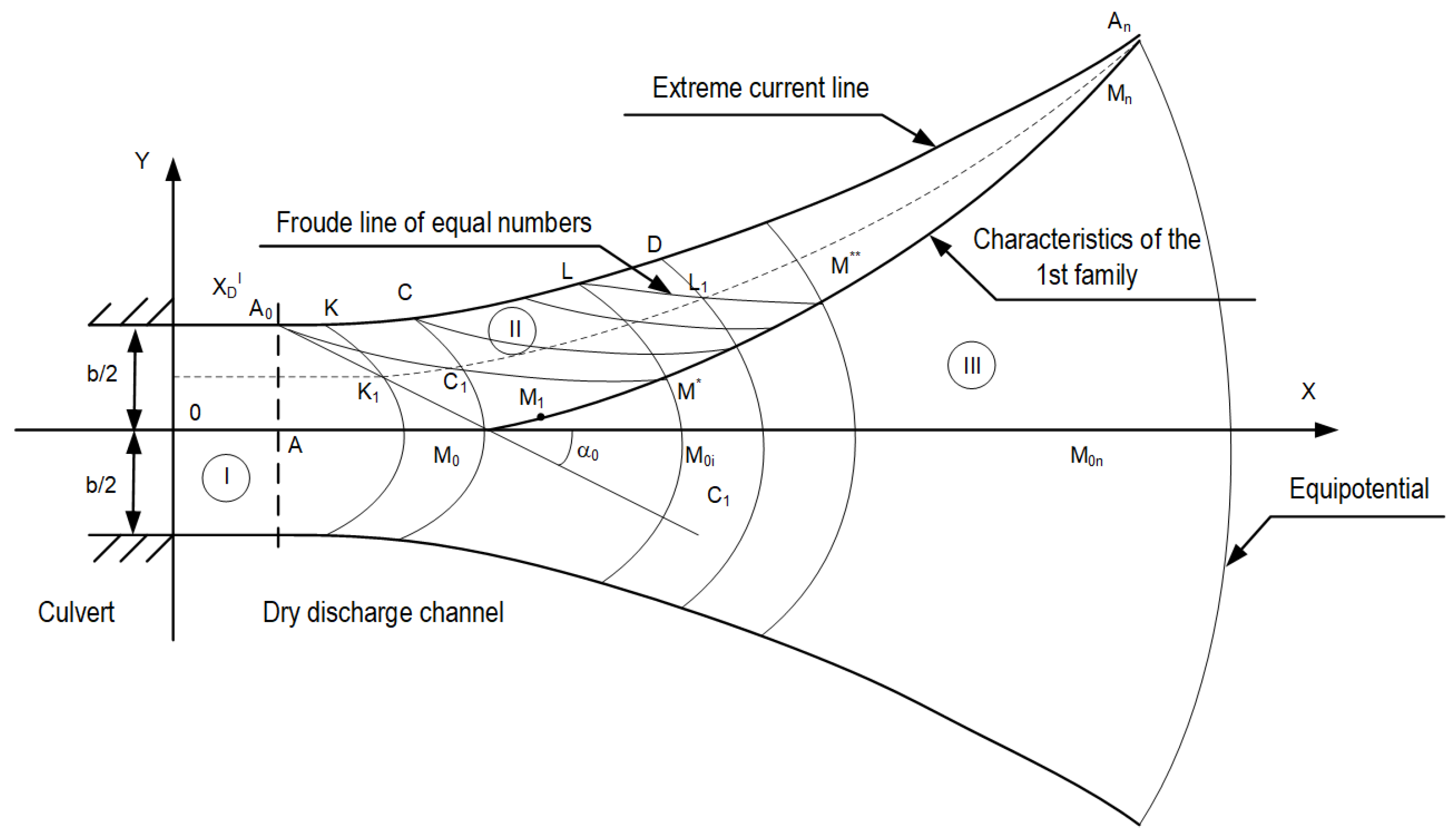 Axioms 12 00011 g005 550
