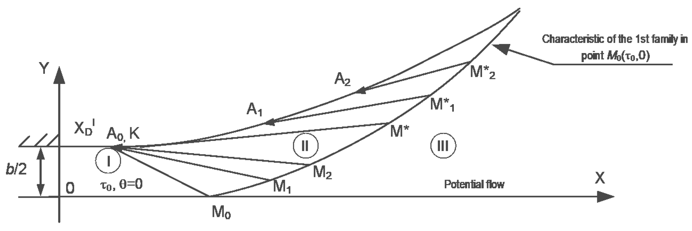 Axioms 12 00011 g006 550