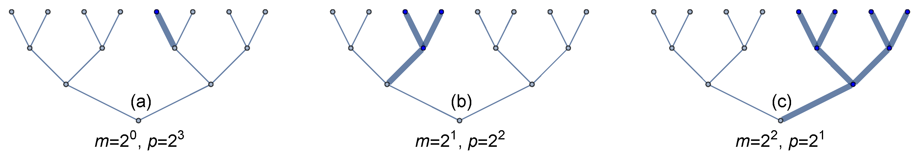 Axioms 12 00012 g001