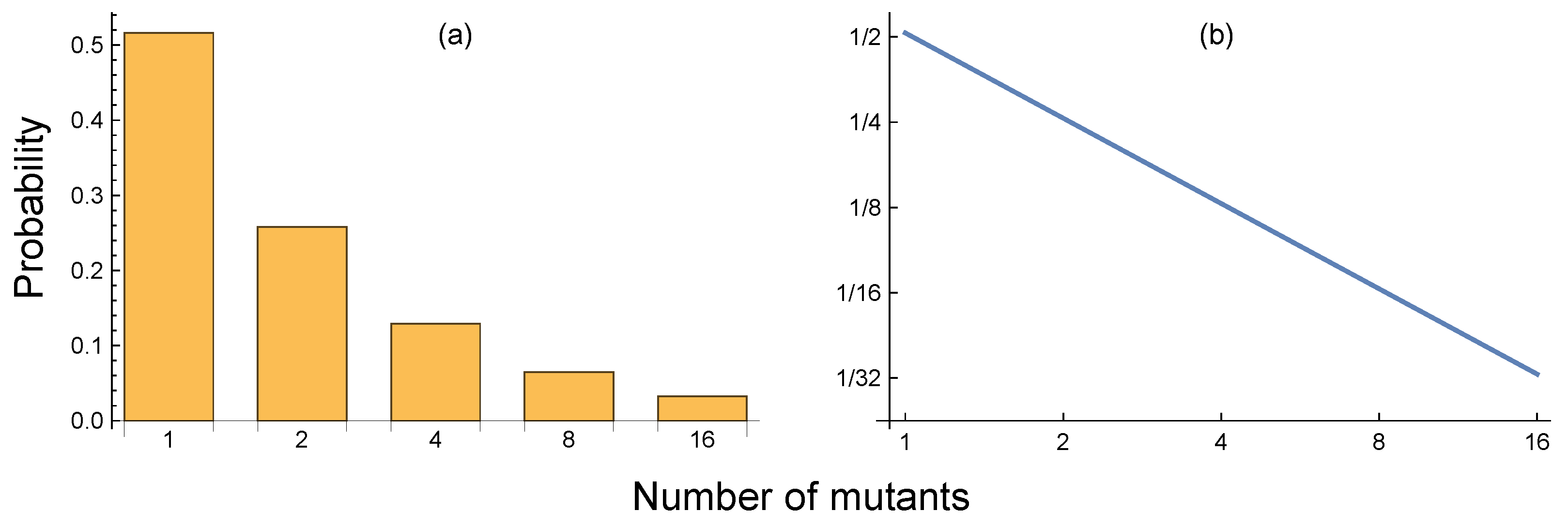 Axioms 12 00012 g002