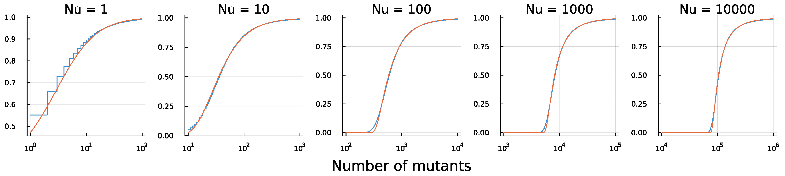 Axioms 12 00012 g003