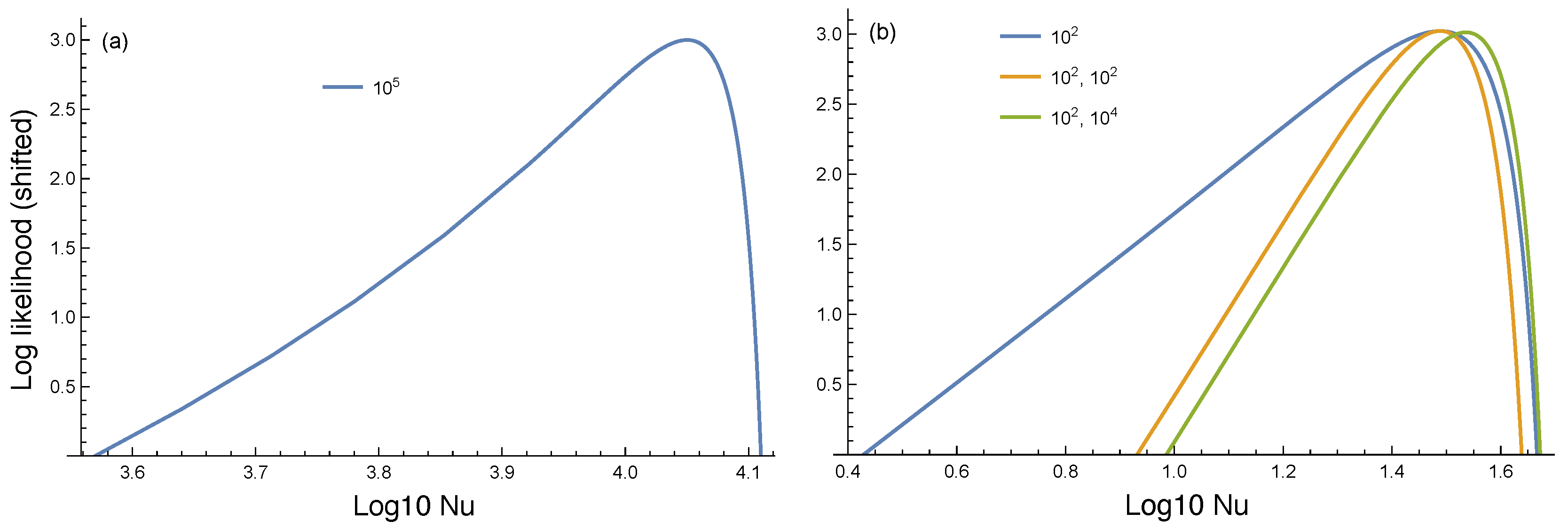 Axioms 12 00012 g004
