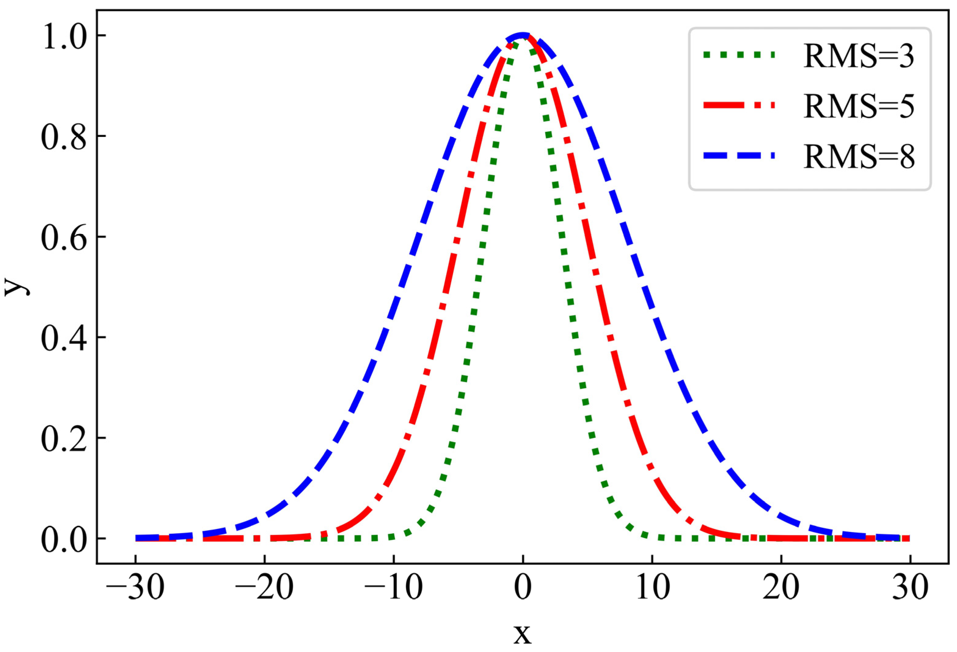 Axioms 12 00018 g003 Axioms 12 00018 g003