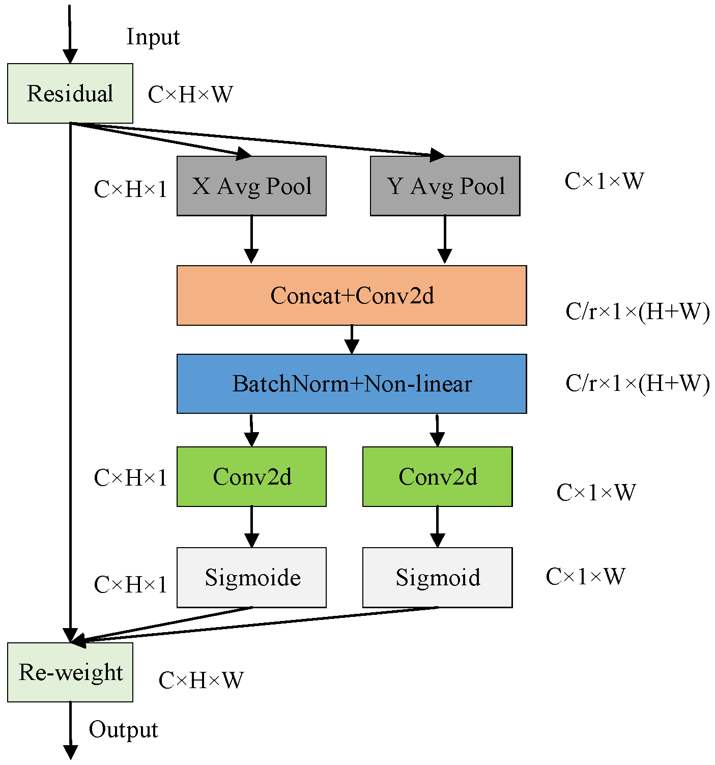 Axioms 12 00018 g006 Axioms 12 00018 g006