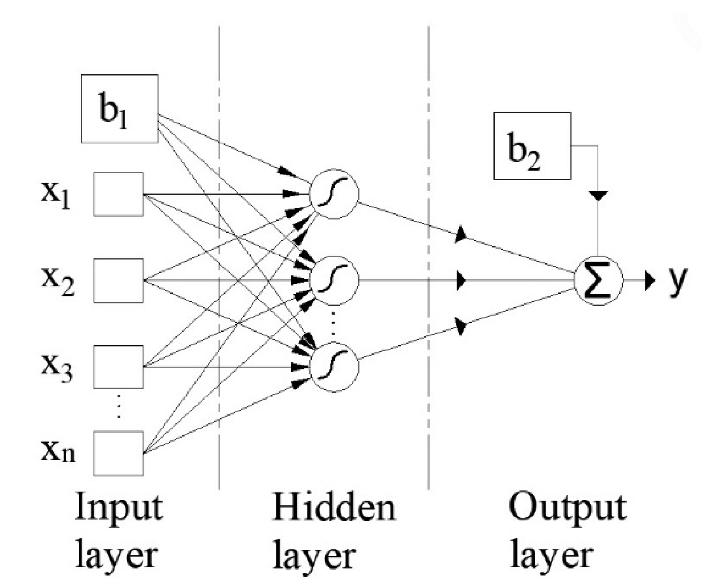 Axioms 12 00019 g001