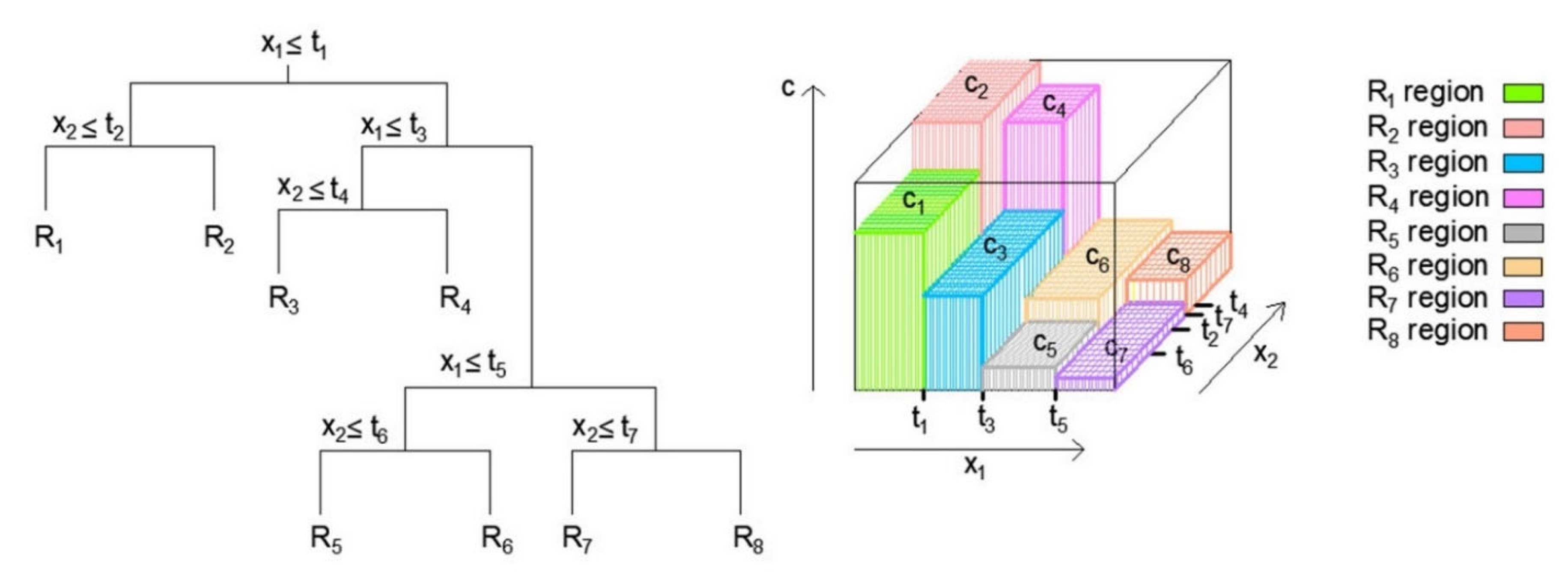 Axioms 12 00019 g002