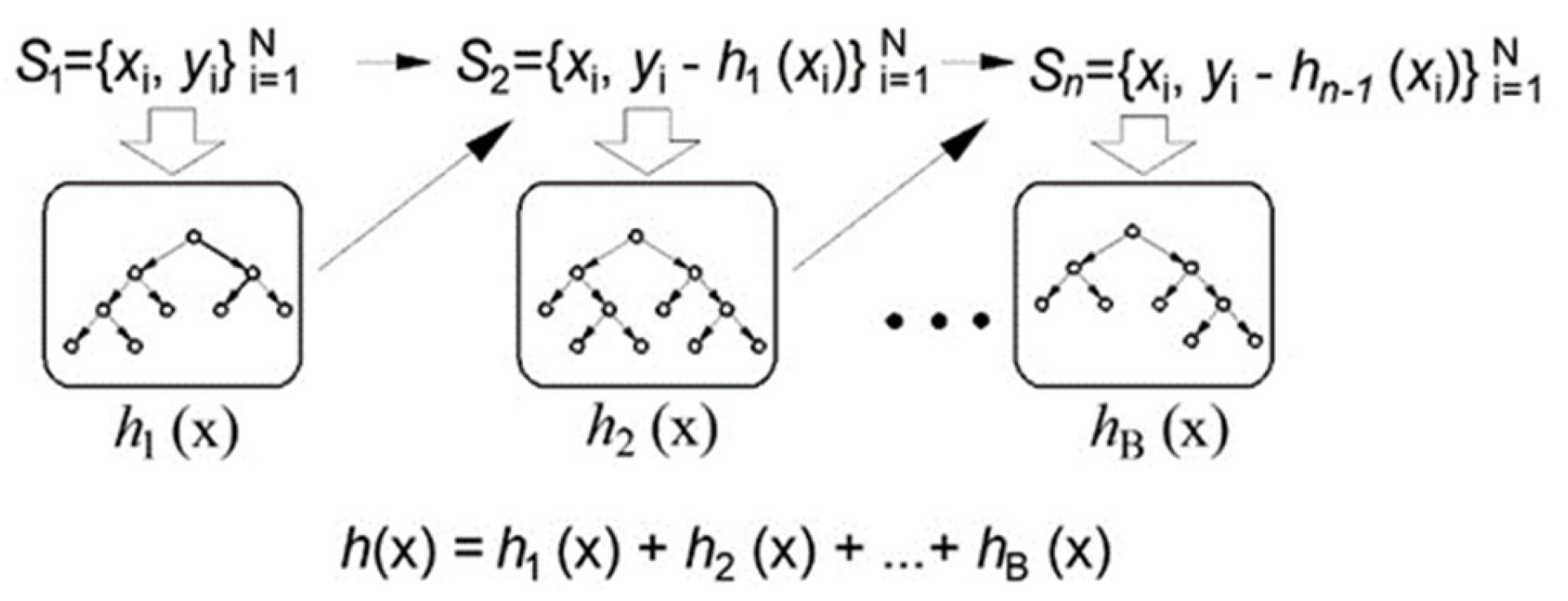 Axioms 12 00019 g004