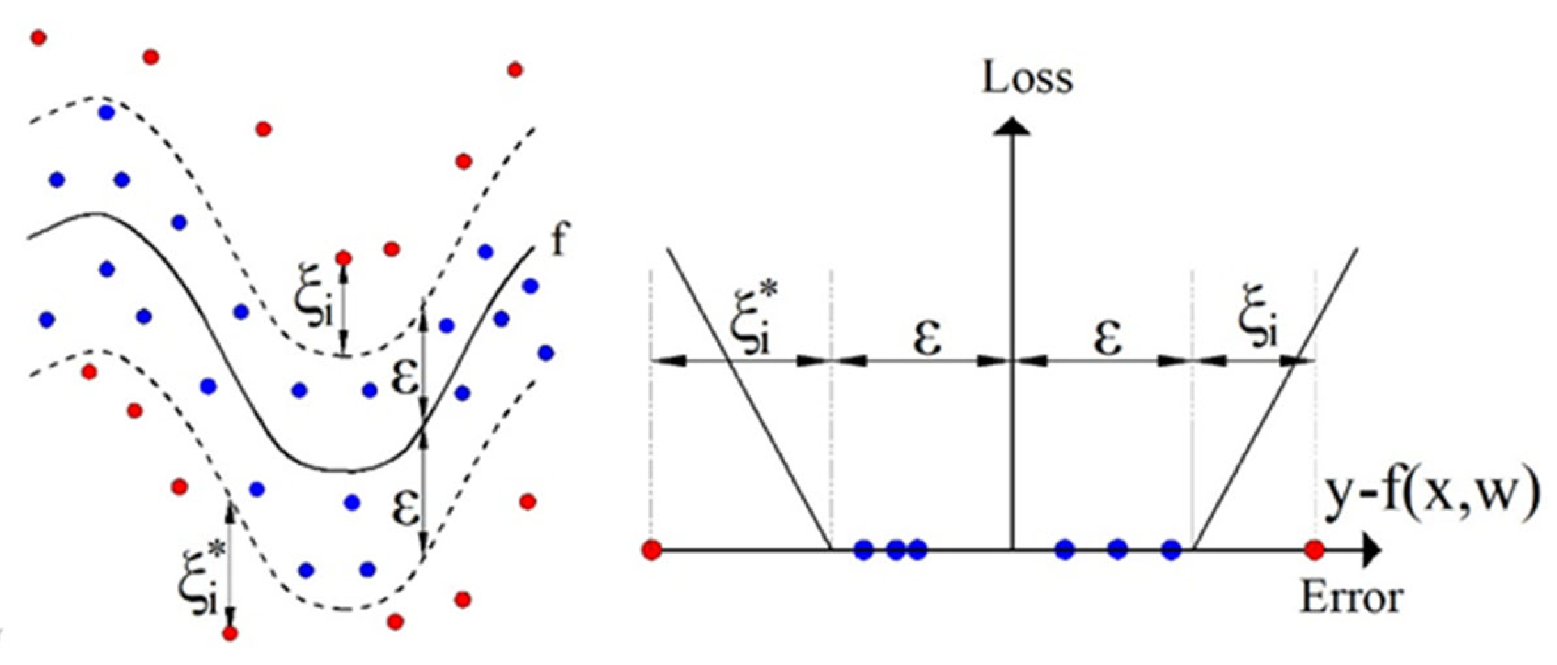 Axioms 12 00019 g005