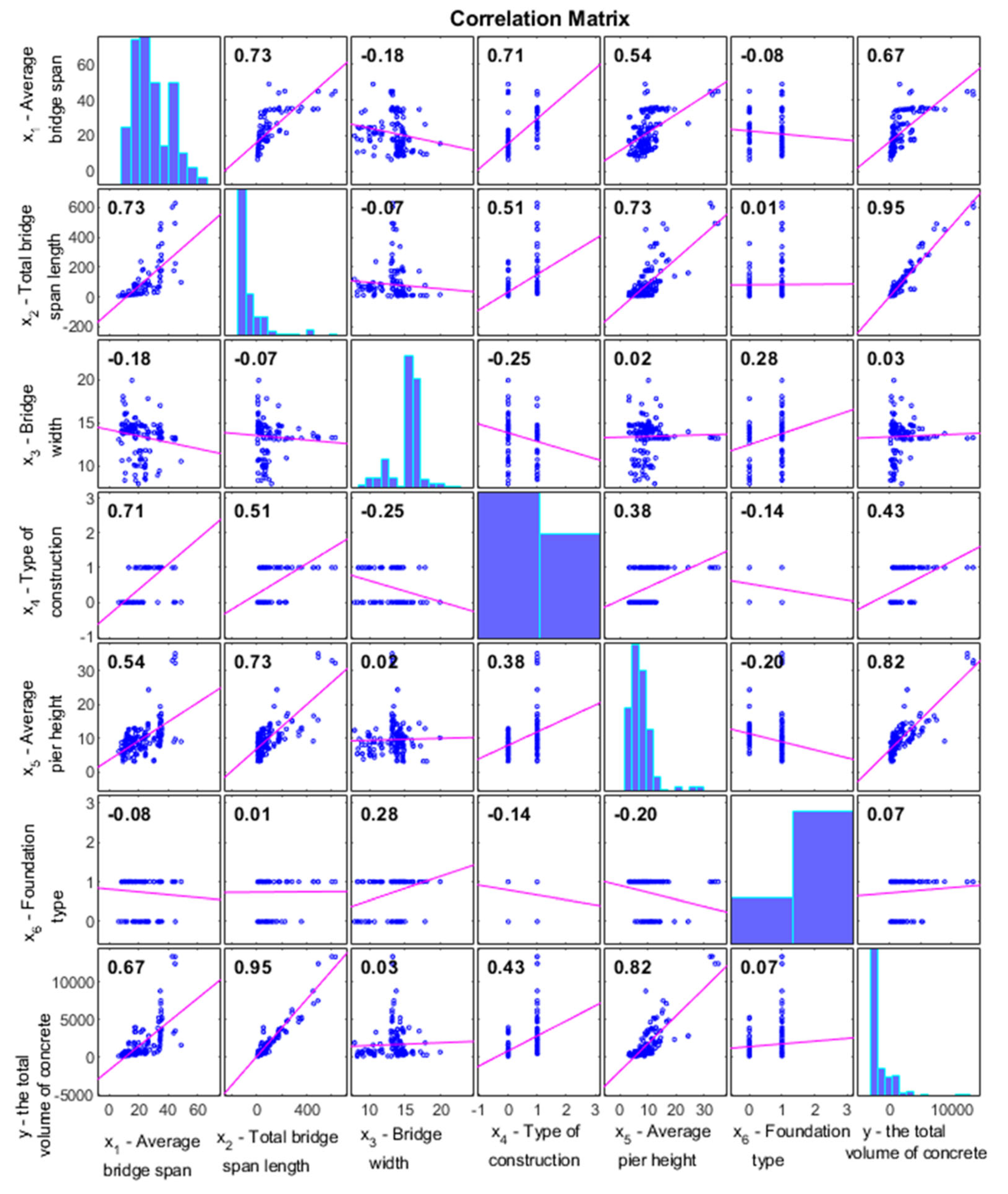 Axioms 12 00019 g007